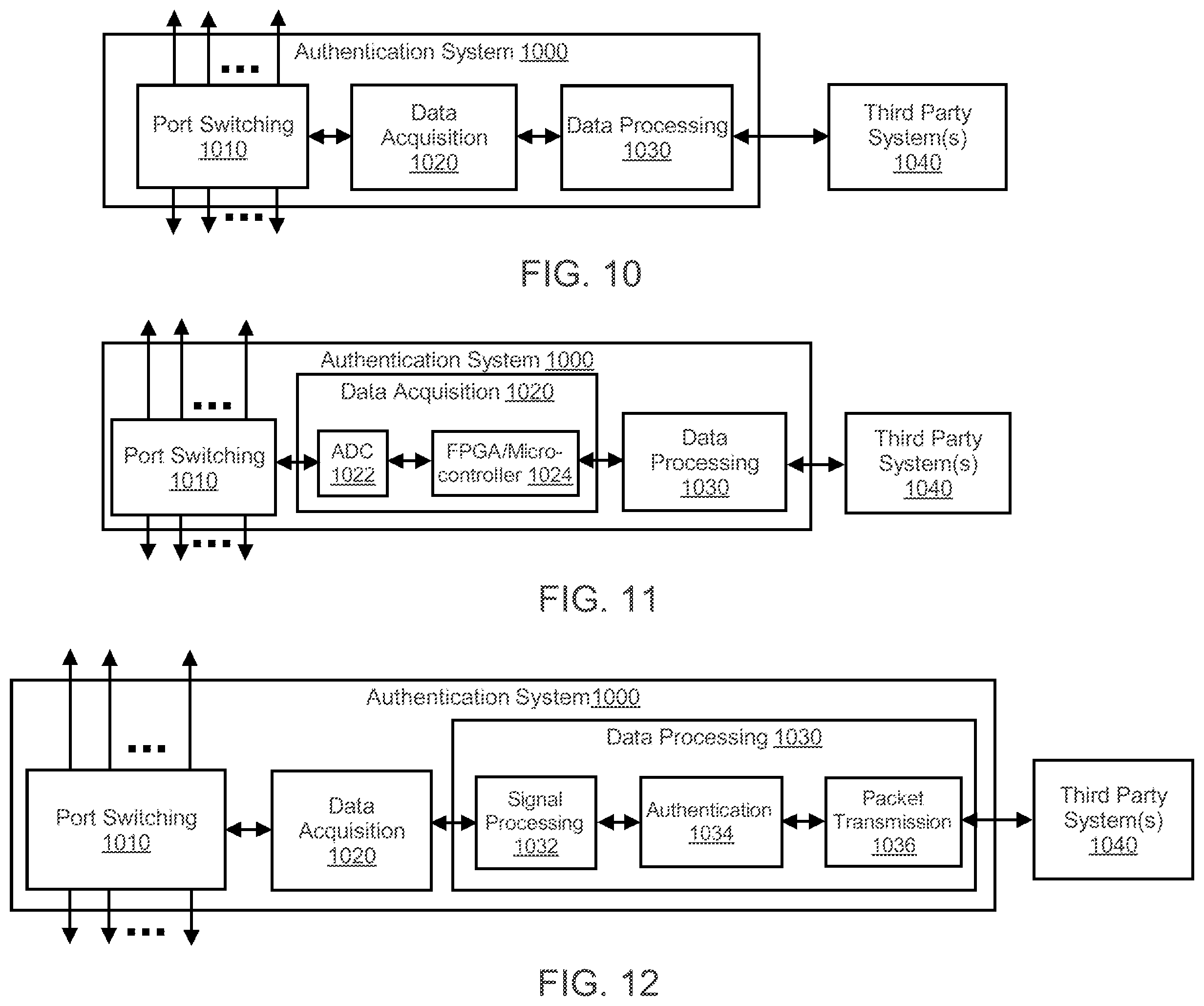 Patent US12147512 Figure 12 – Generating authentication template filters using one or more machine-learned models