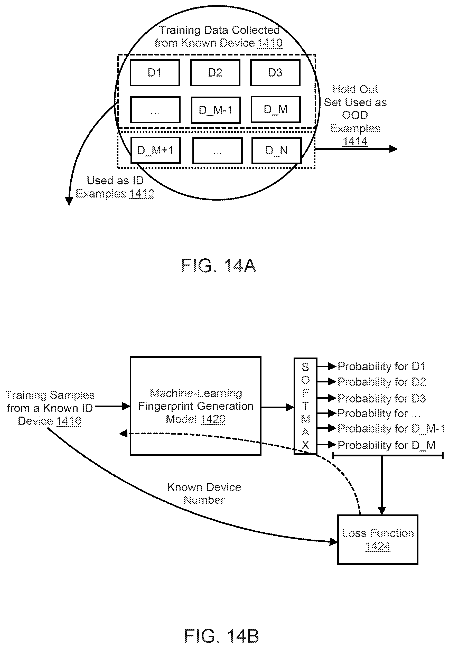 Patent US12147512 Figure 14 – Generating authentication template filters using one or more machine-learned models