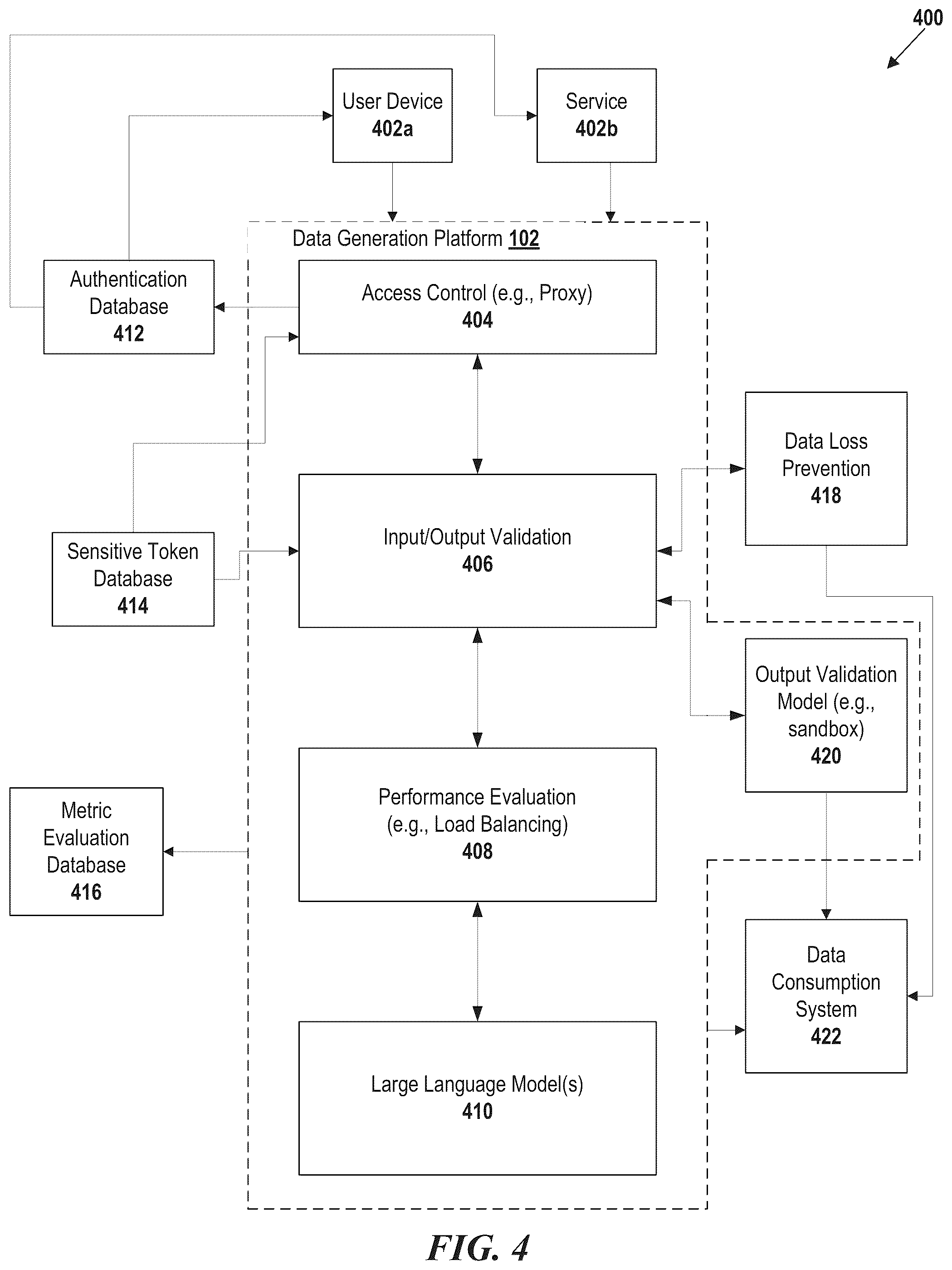 Patent US12147513 Figure 4 – Dynamic evaluation of language model prompts for model selection and output validation and methods and systems of the same
