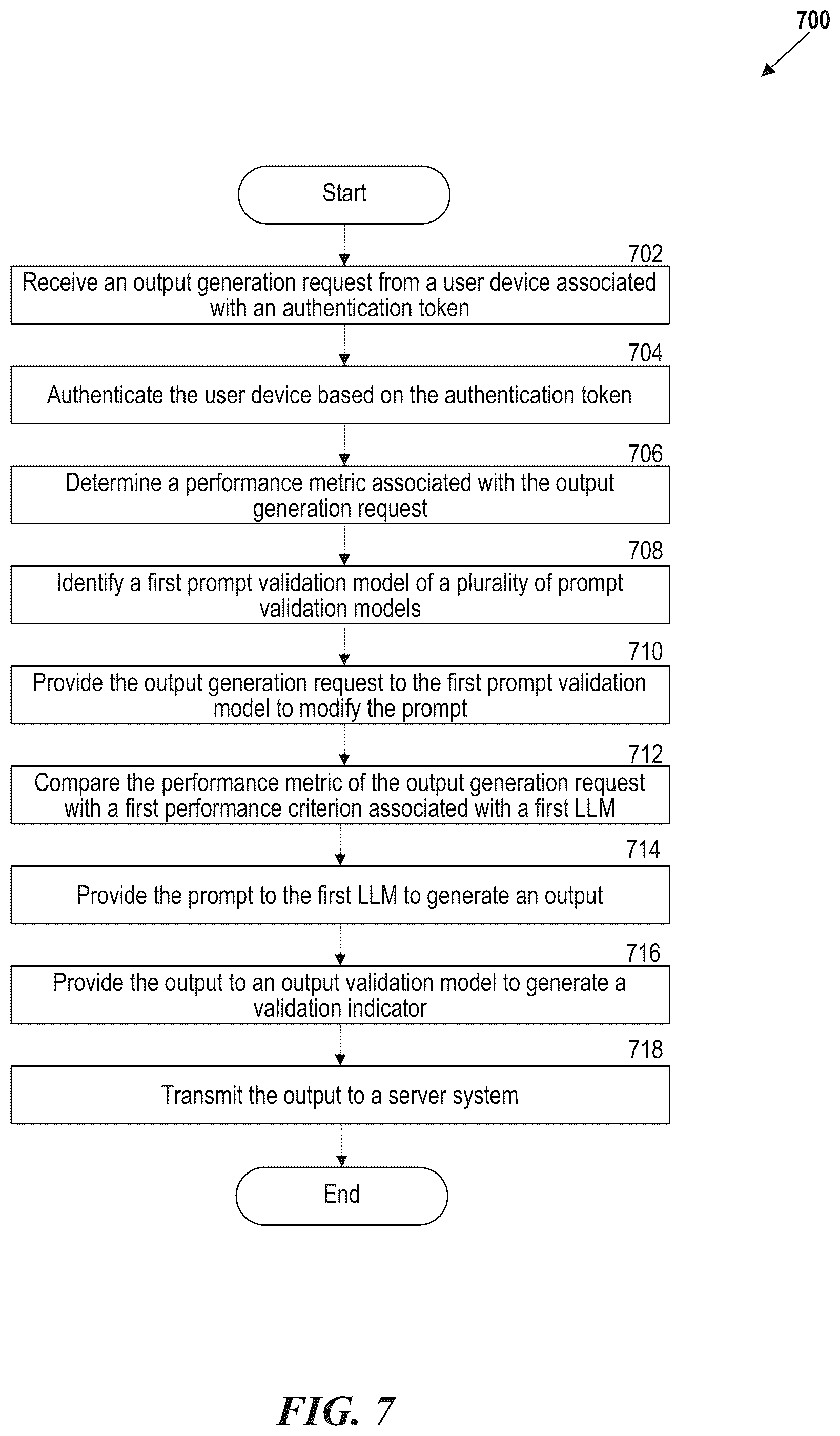 Patent US12147513 Figure 7 – Dynamic evaluation of language model prompts for model selection and output validation and methods and systems of the same