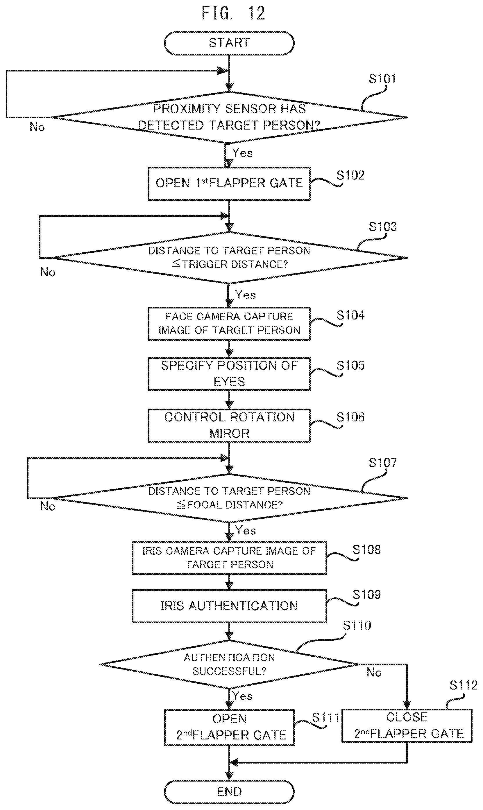 Patent US12147515 Figure 9 – Authentication system and imaging apparatus