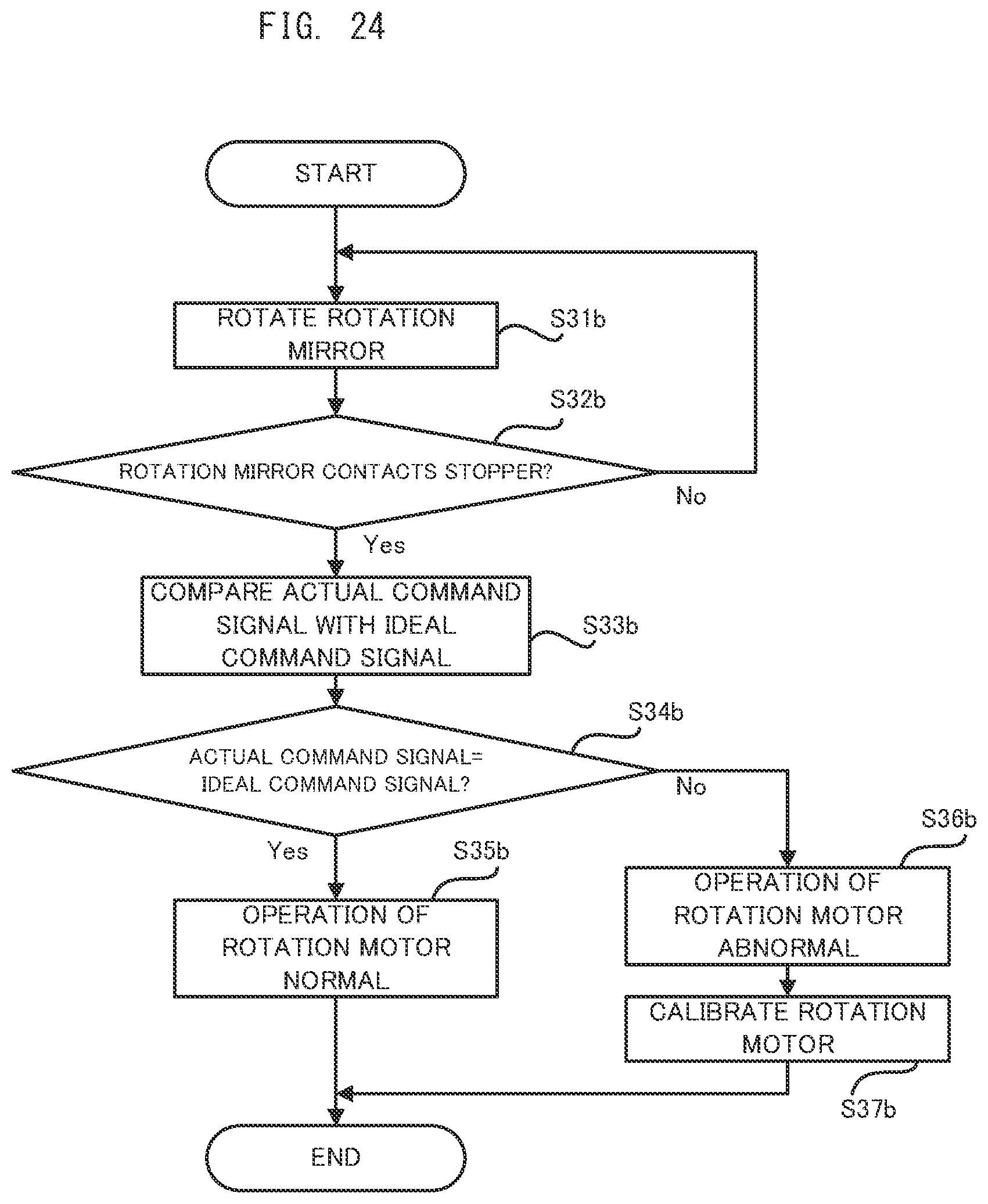 Patent US12147515 Figure 17 – Authentication system and imaging apparatus