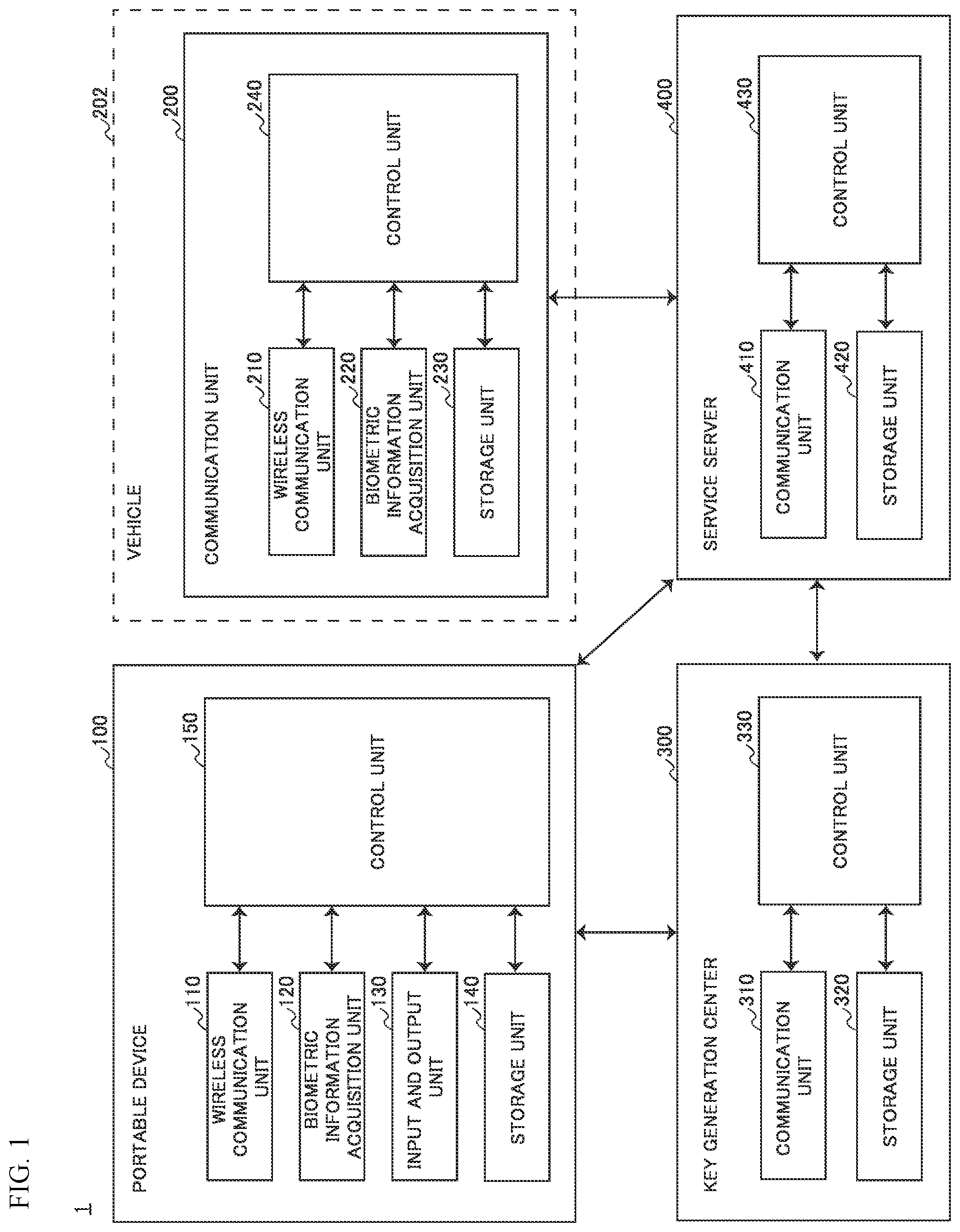 Patent US12147518 Figure 1 – System and authentication device
