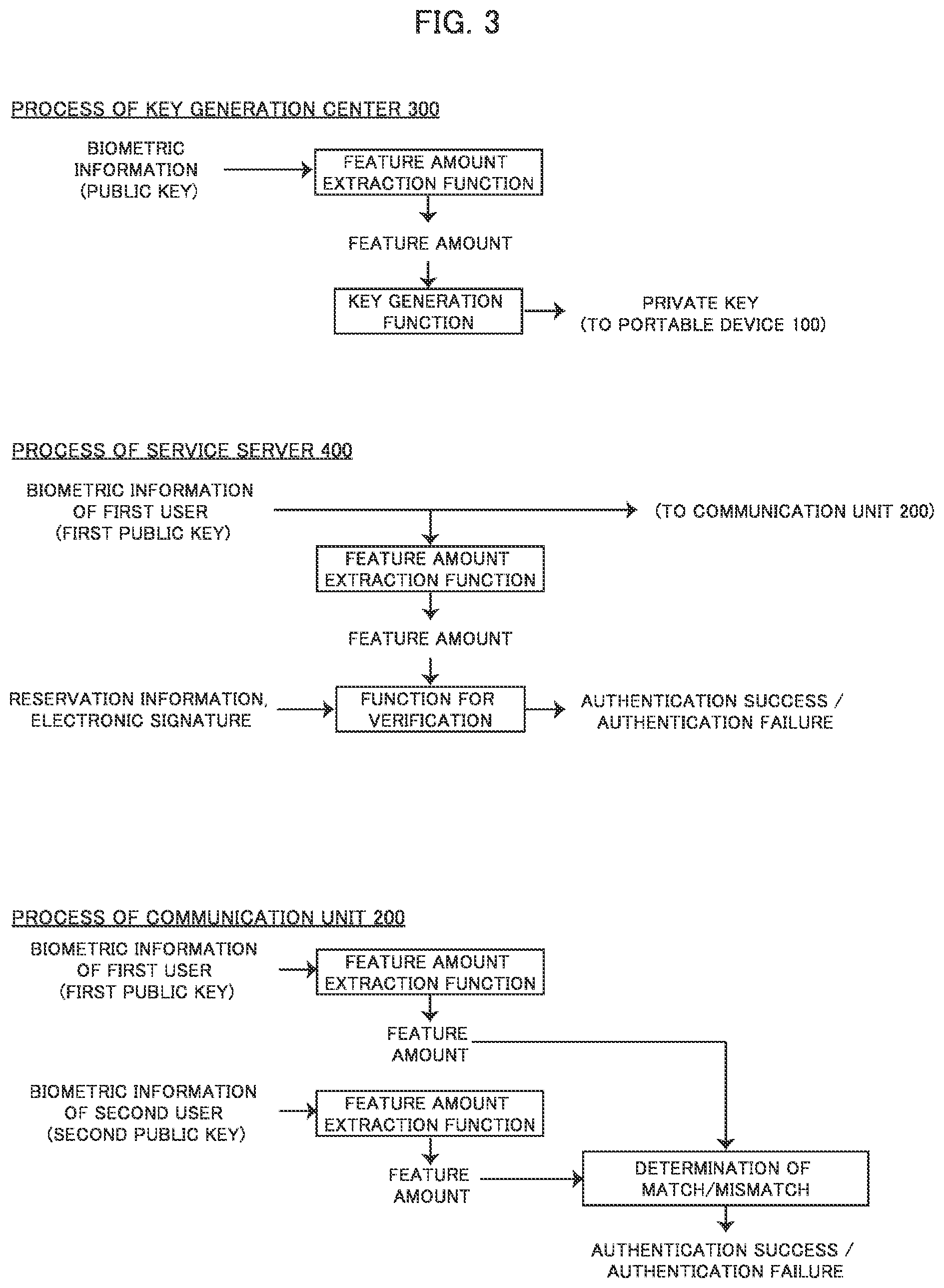 Patent US12147518 Figure 3 – System and authentication device