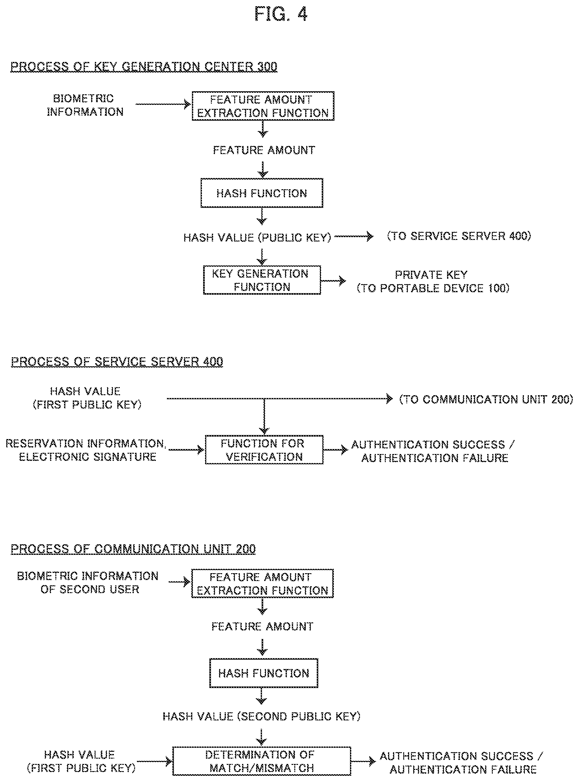 Patent US12147518 Figure 4 – System and authentication device
