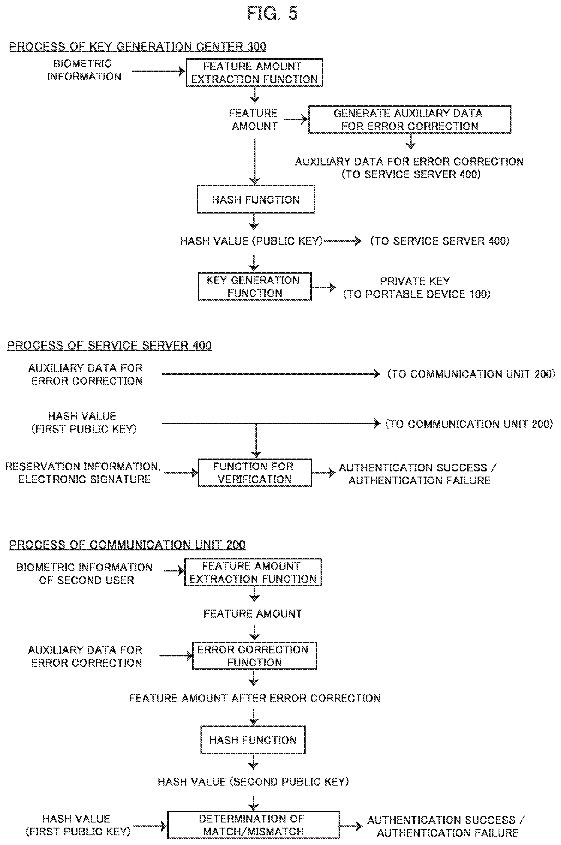 Patent US12147518 Figure 5 – System and authentication device