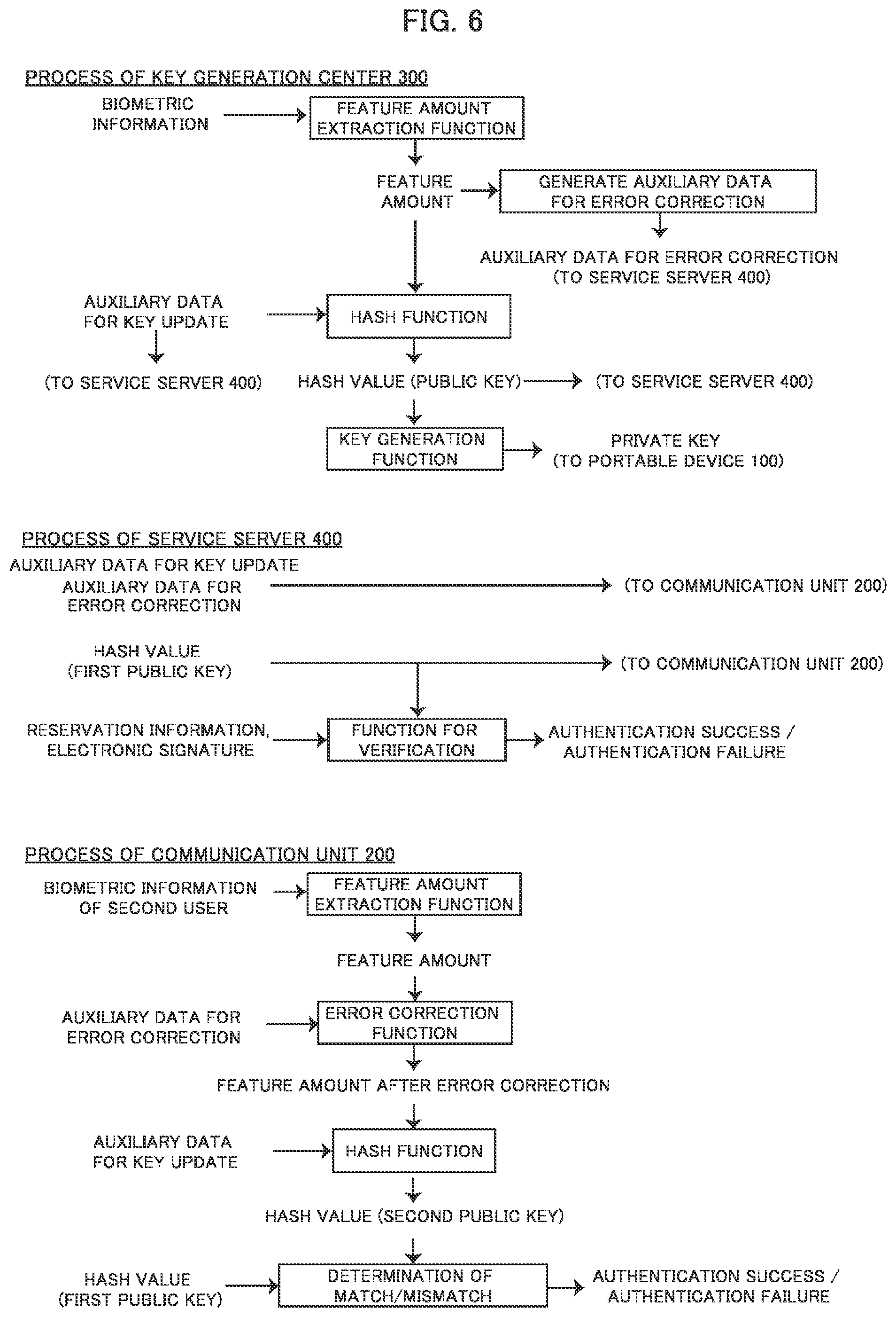 Patent US12147518 Figure 6 – System and authentication device