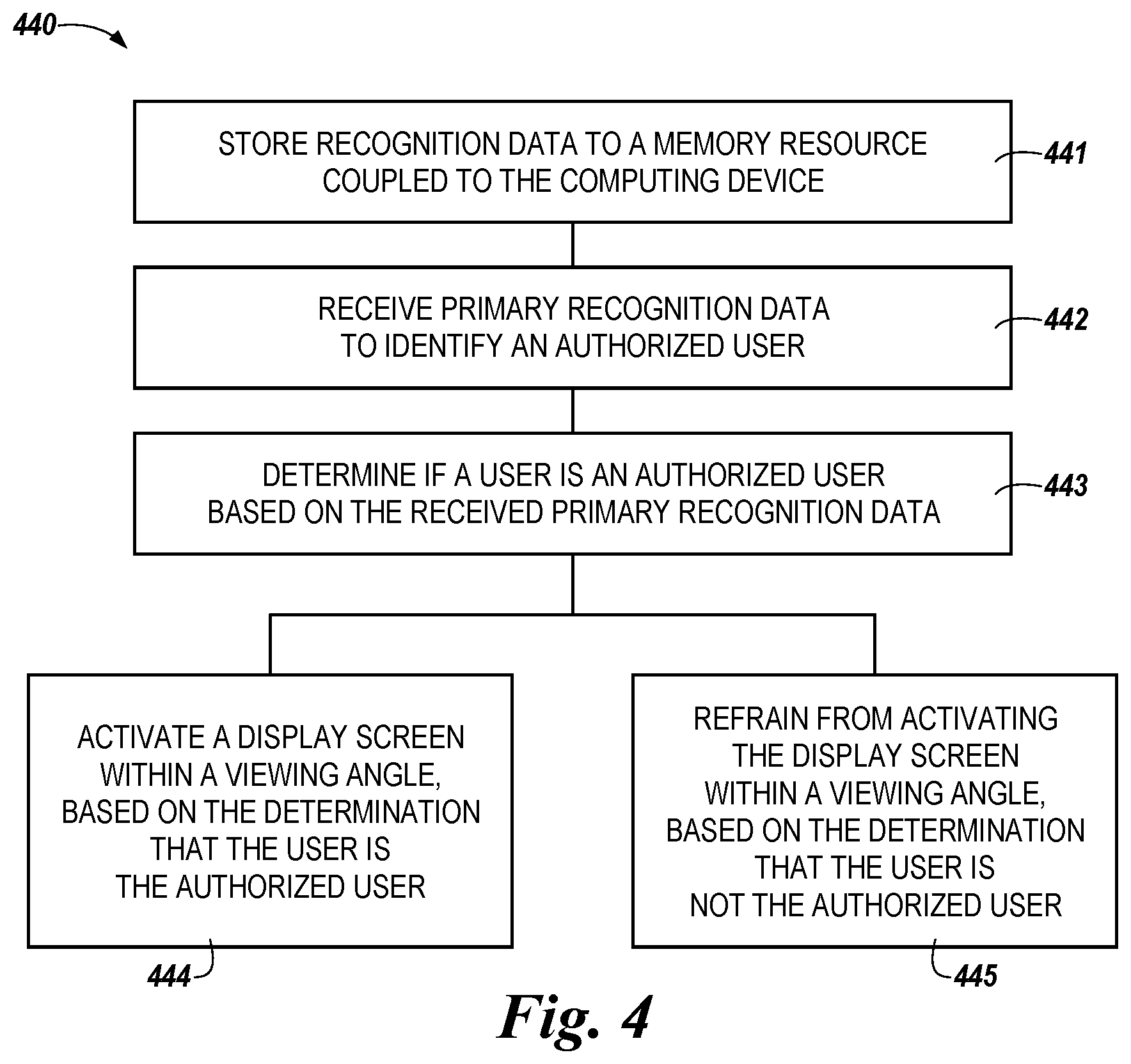 Patent US12147520 Figure 4 – Display visibility block
