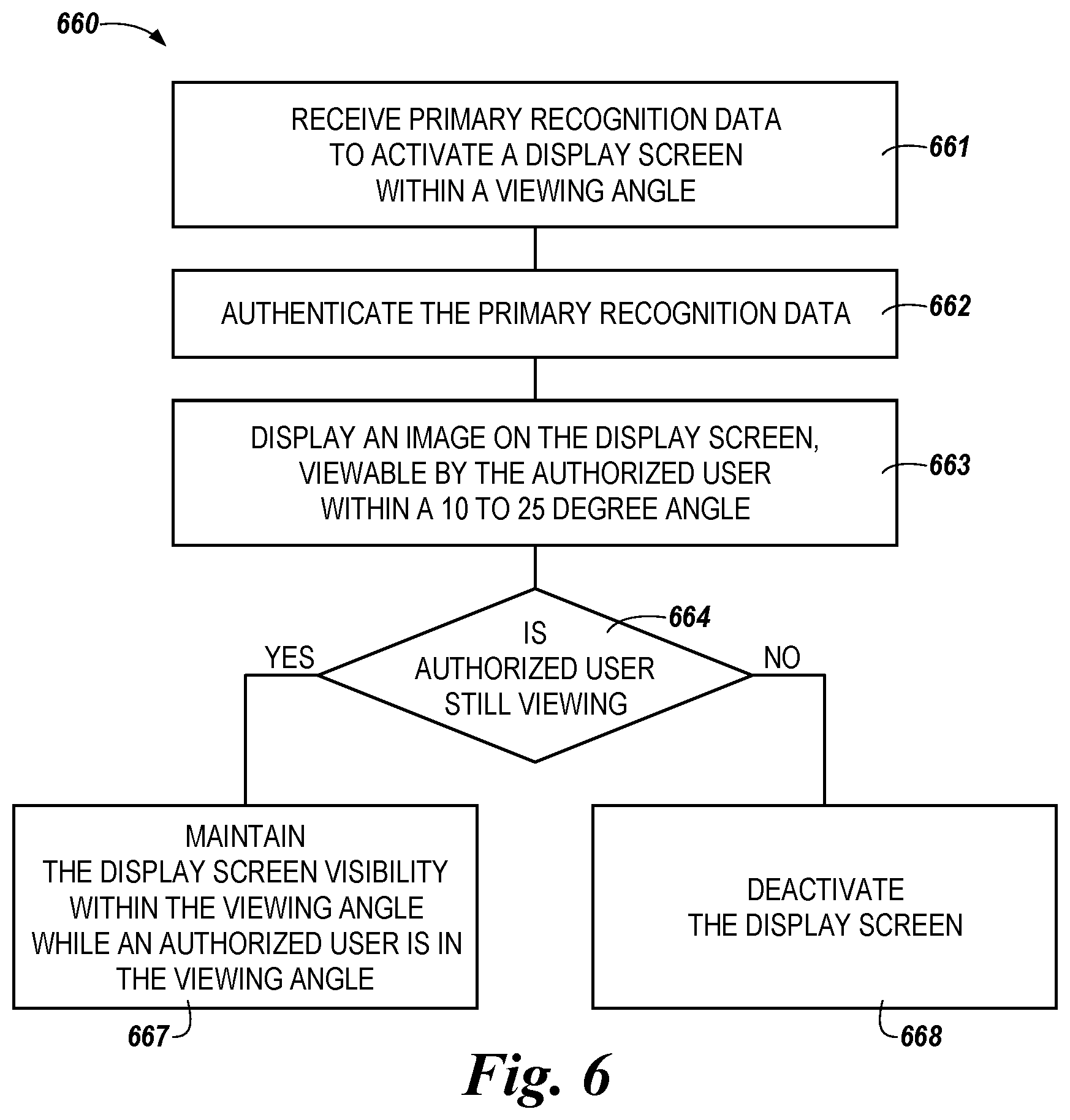 Patent US12147520 Figure 6 – Display visibility block