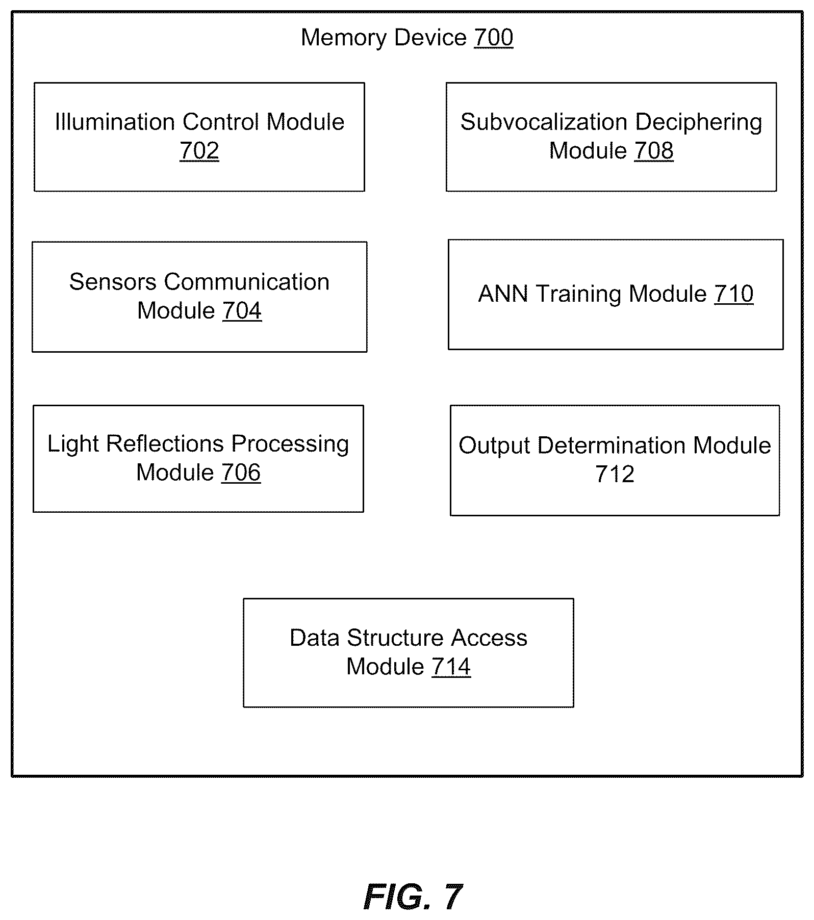 Patent US12147521 Figure 8 – Threshold facial micromovement intensity triggers interpretation