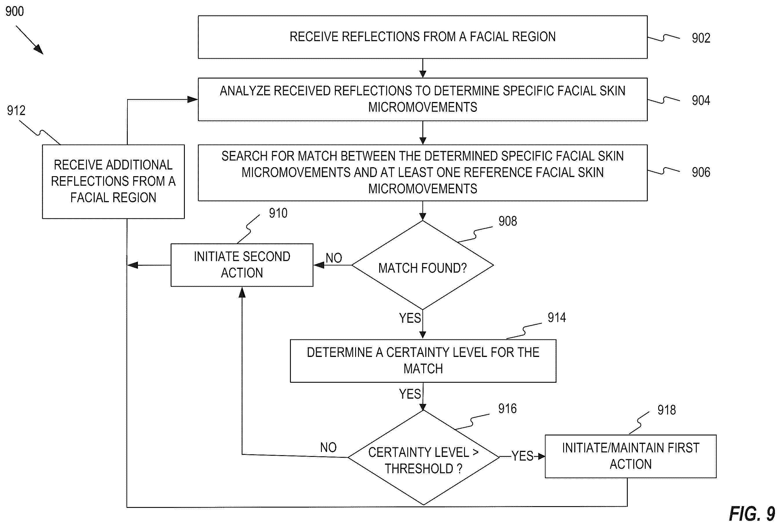 Patent US12147521 Figure 10 – Threshold facial micromovement intensity triggers interpretation