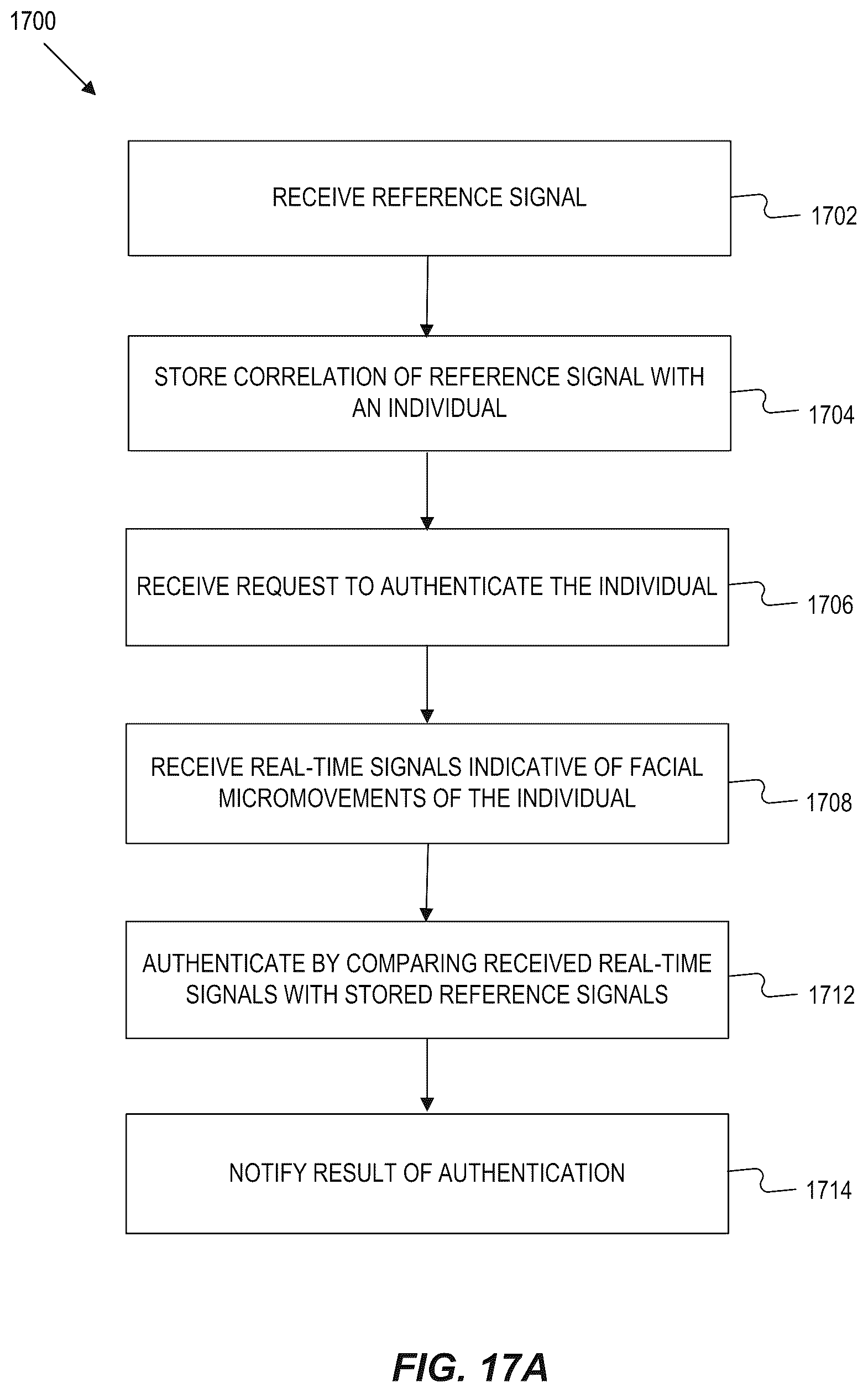 Patent US12147521 Figure 19 – Threshold facial micromovement intensity triggers interpretation