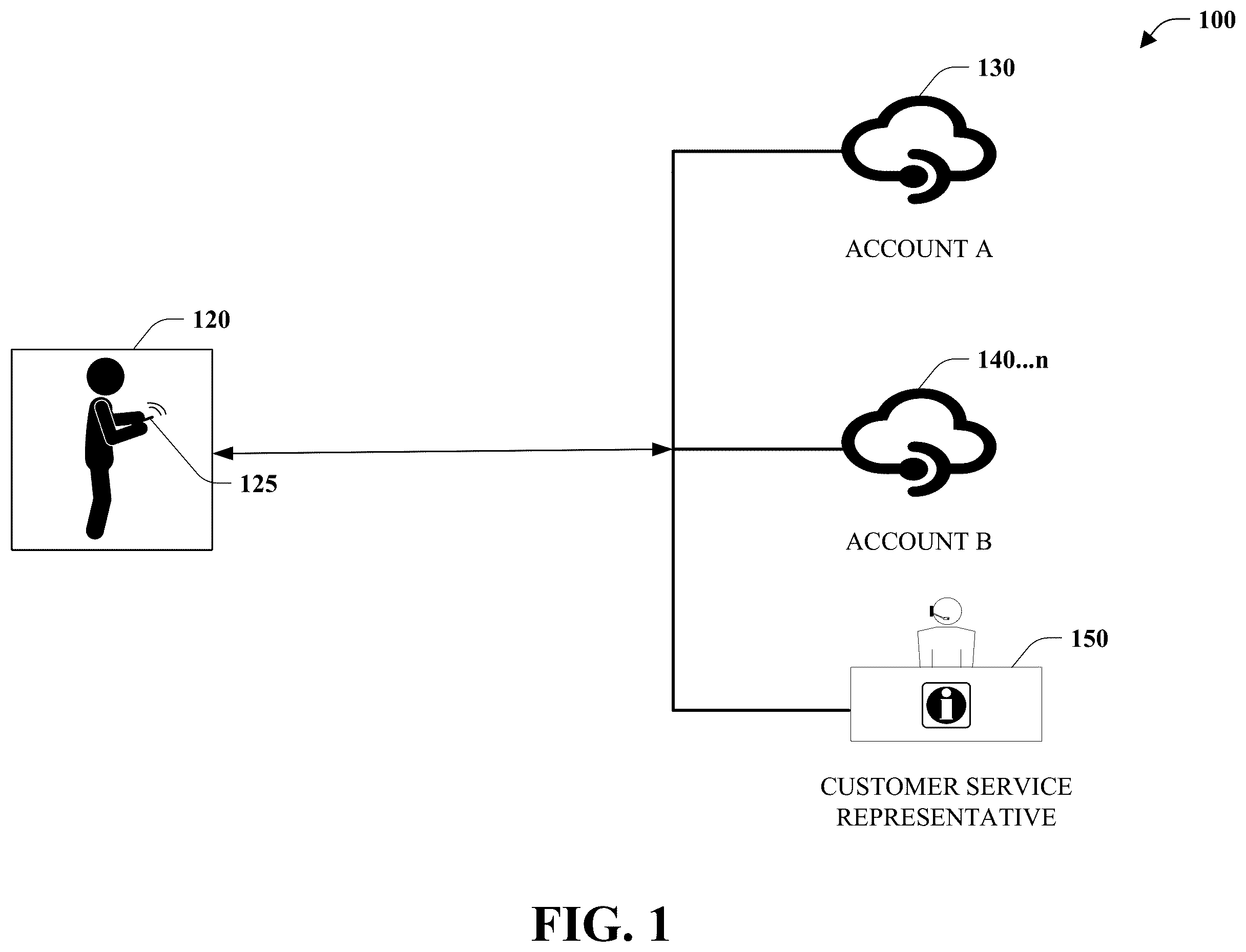Patent US12147522 — Alternative identity verification and authorization method — Figure 1