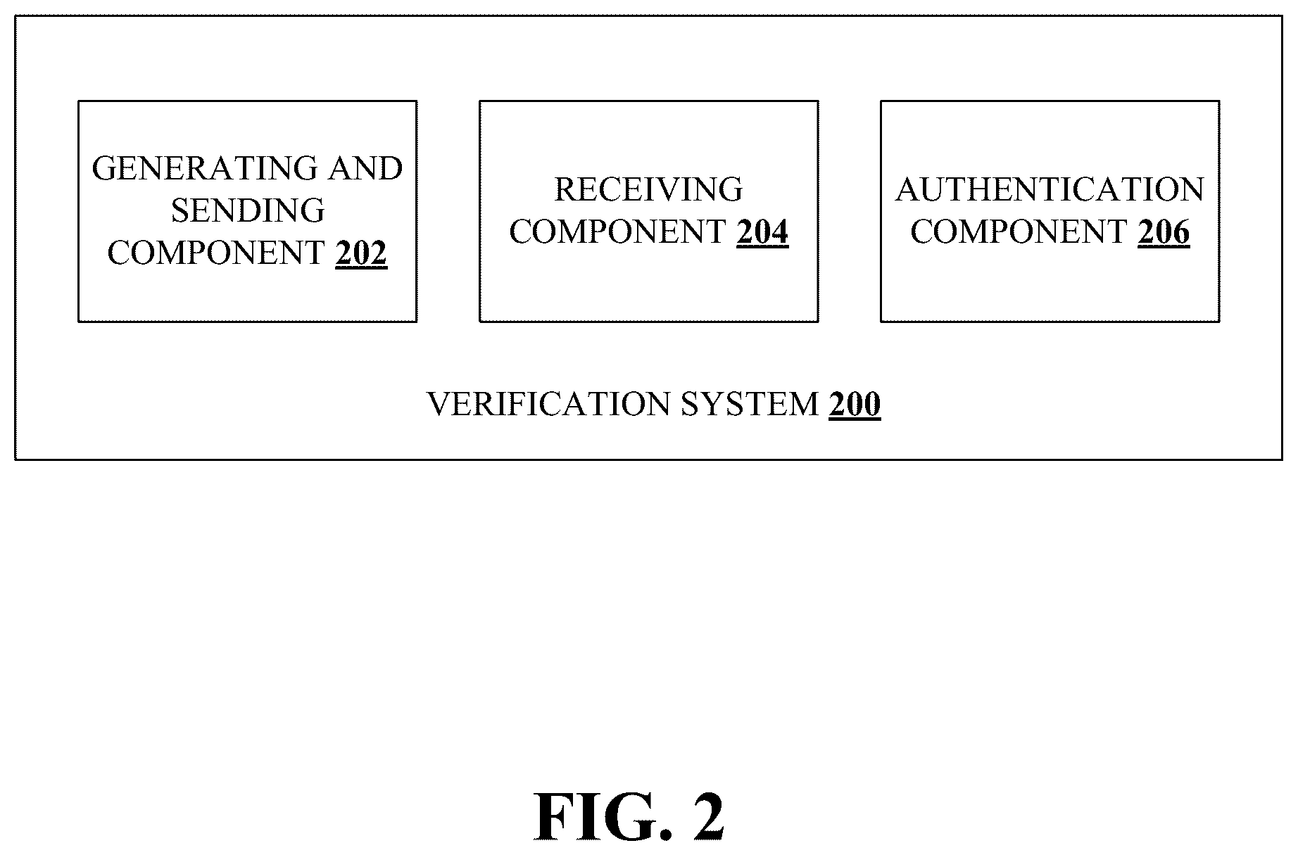 Patent US12147522 Figure 2 – Alternative identity verification and authorization method