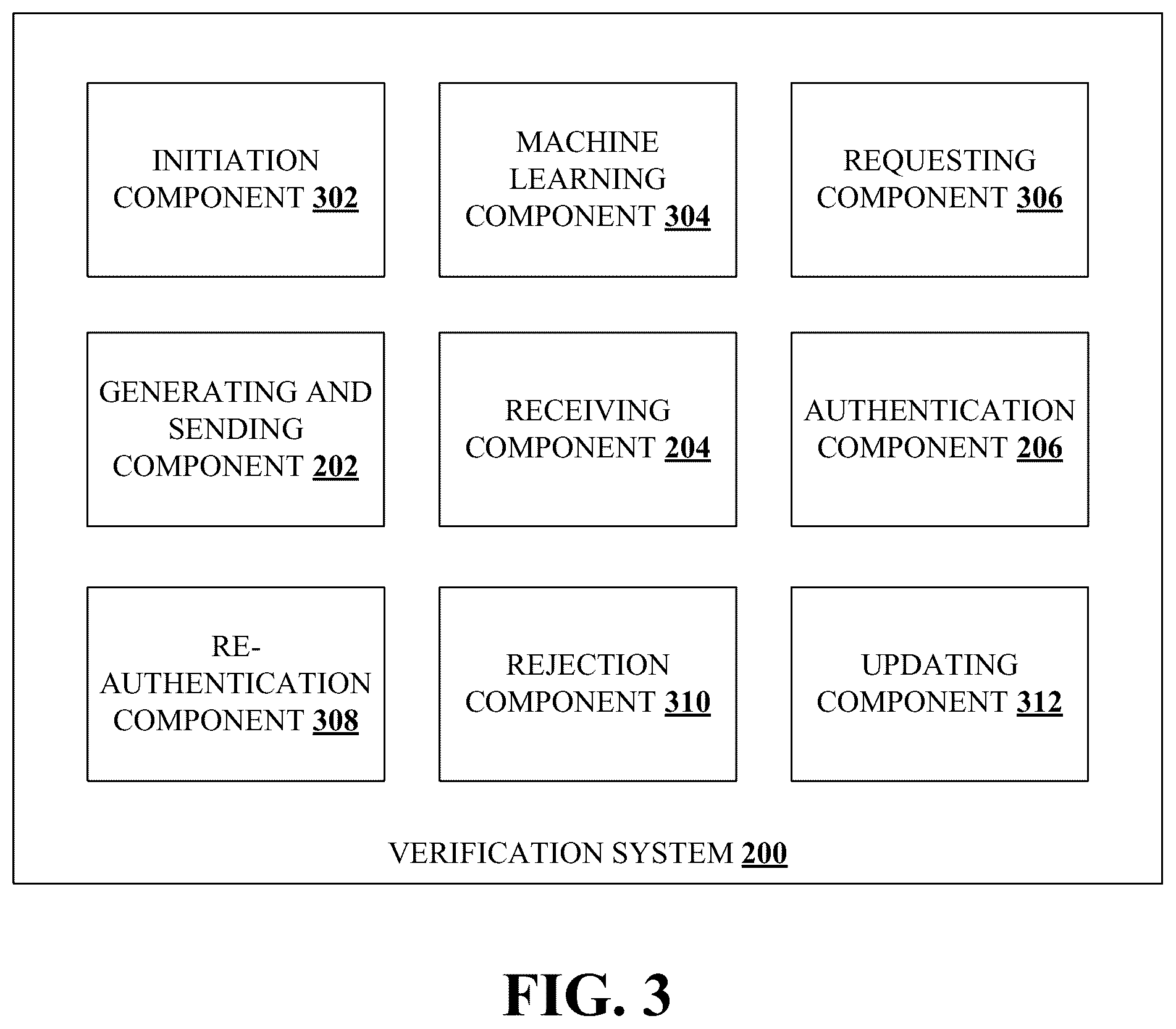 Patent US12147522 Figure 3 – Alternative identity verification and authorization method