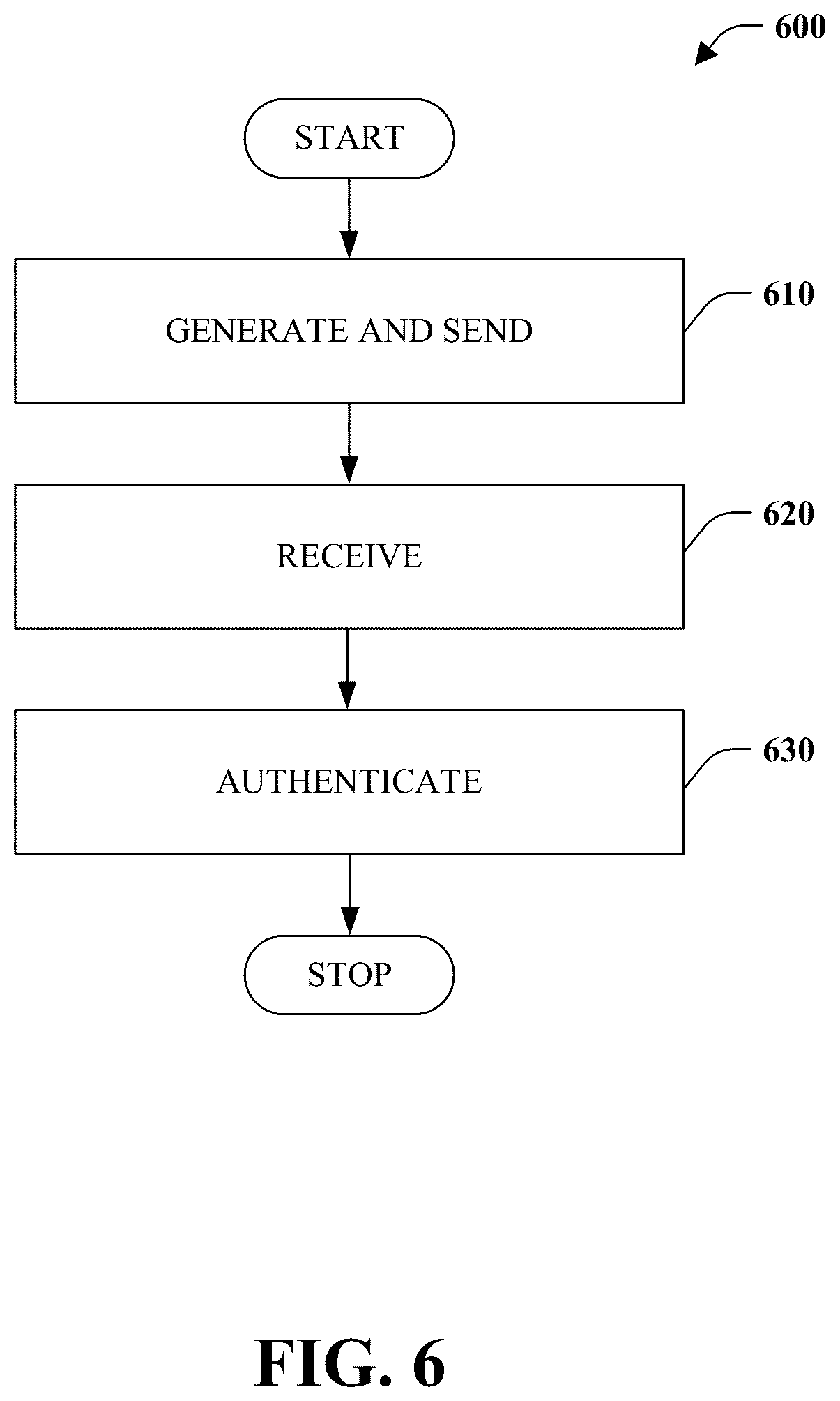 Patent US12147522 Figure 6 – Alternative identity verification and authorization method