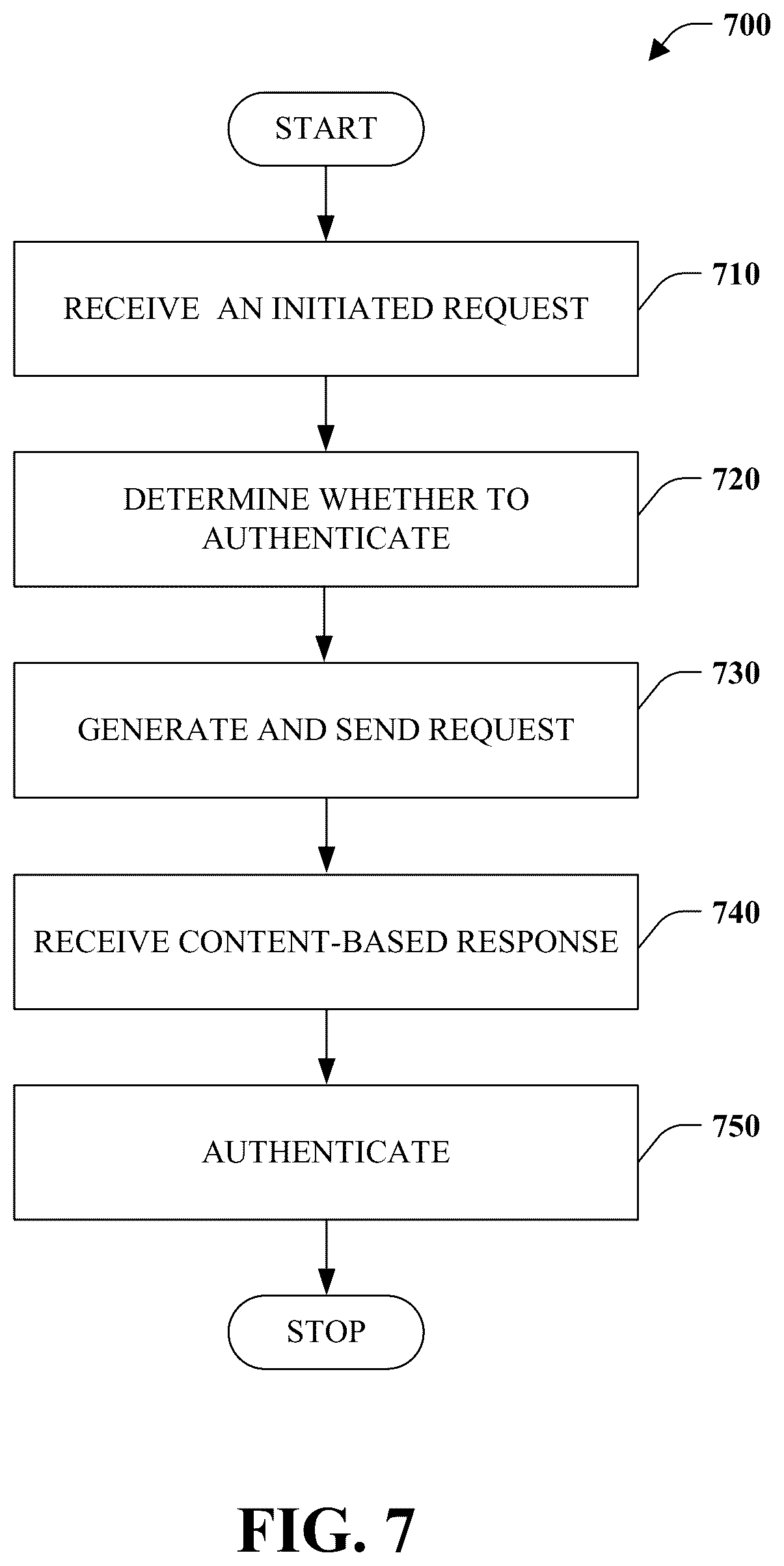 Patent US12147522 Figure 7 – Alternative identity verification and authorization method