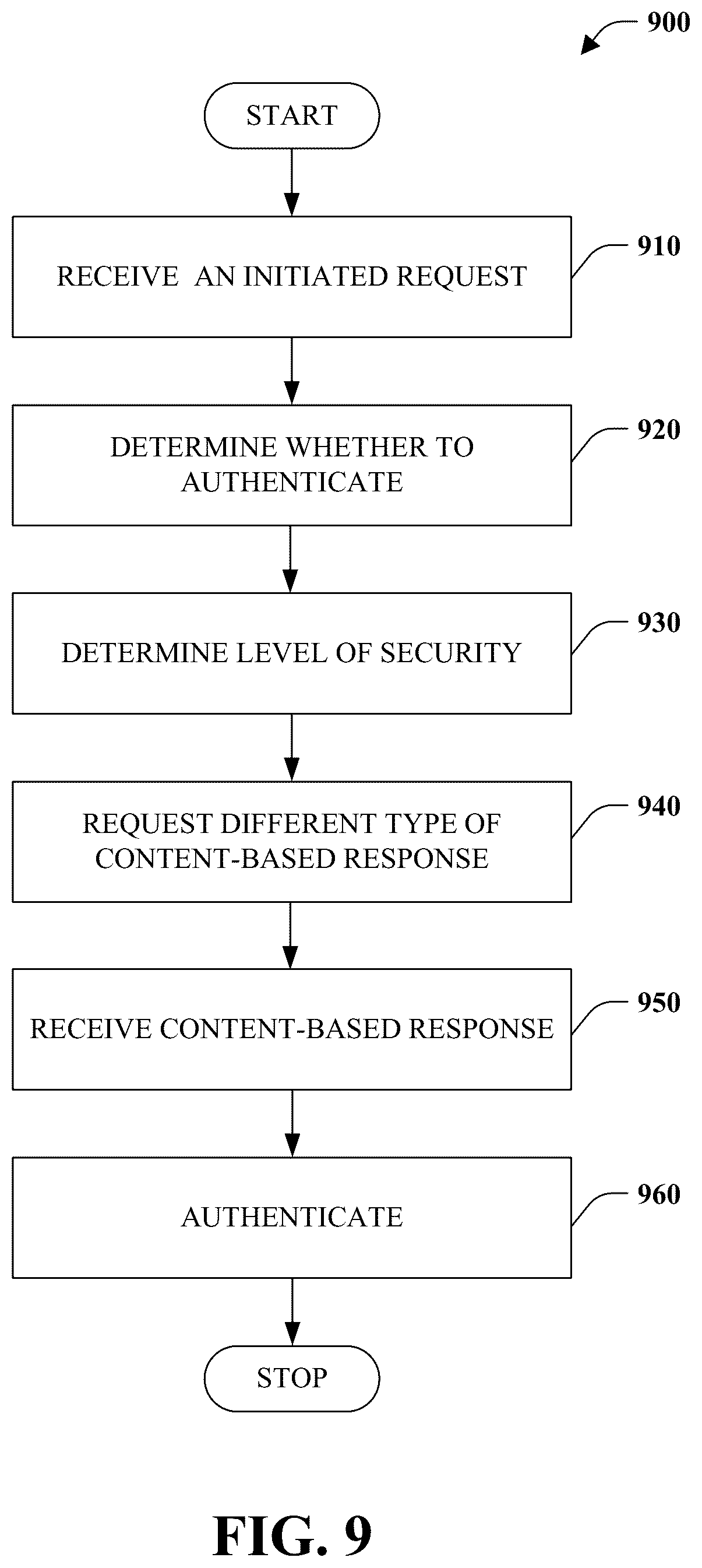 Patent US12147522 Figure 9 – Alternative identity verification and authorization method
