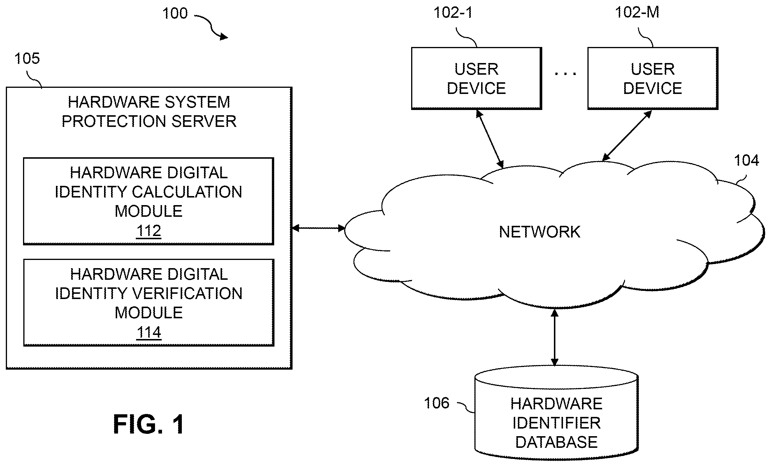 Patent US12147524 Figure 1 – Hardware system protection using verification of hardware digital identity values