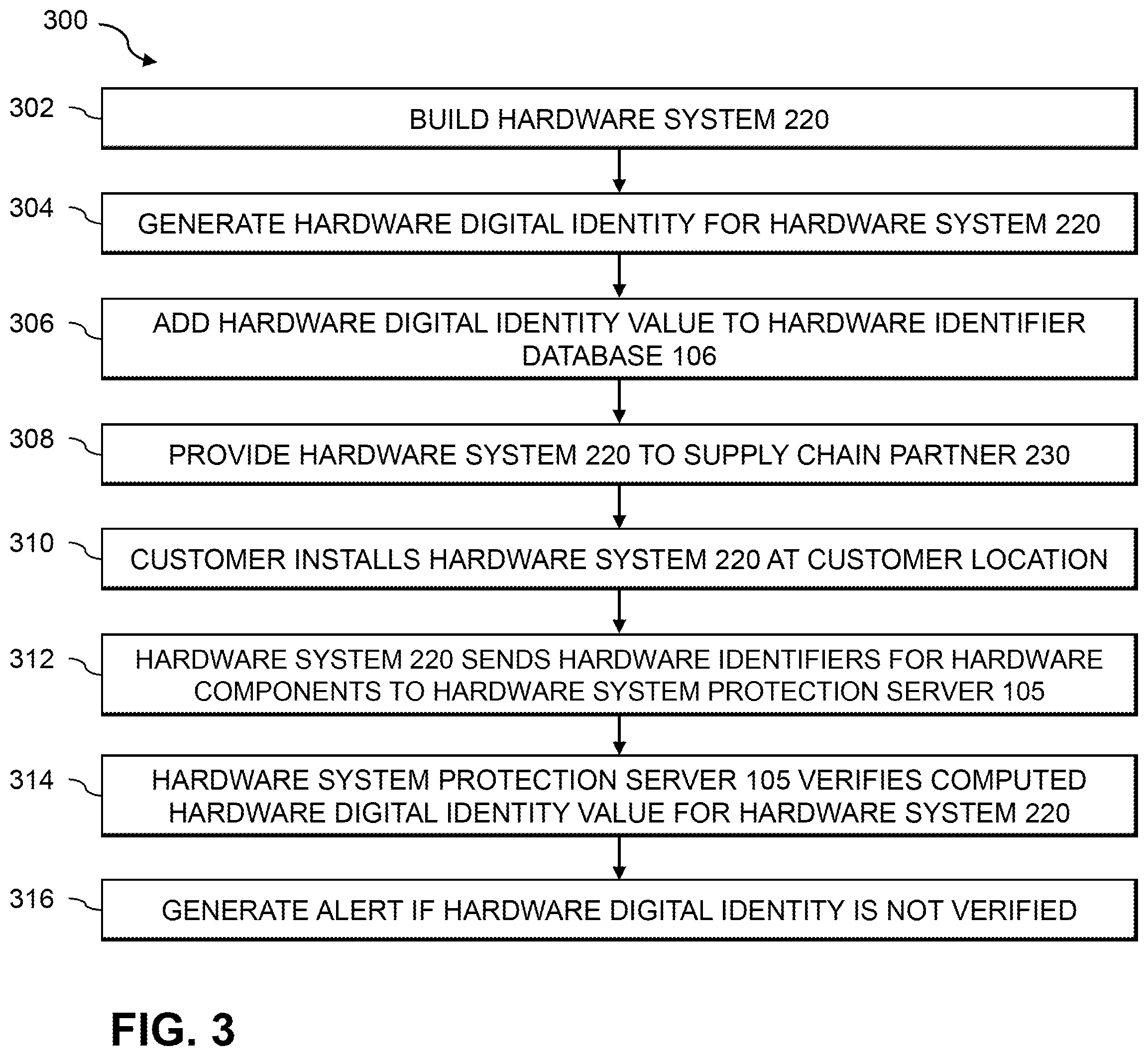 Patent US12147524 Figure 3 – Hardware system protection using verification of hardware digital identity values