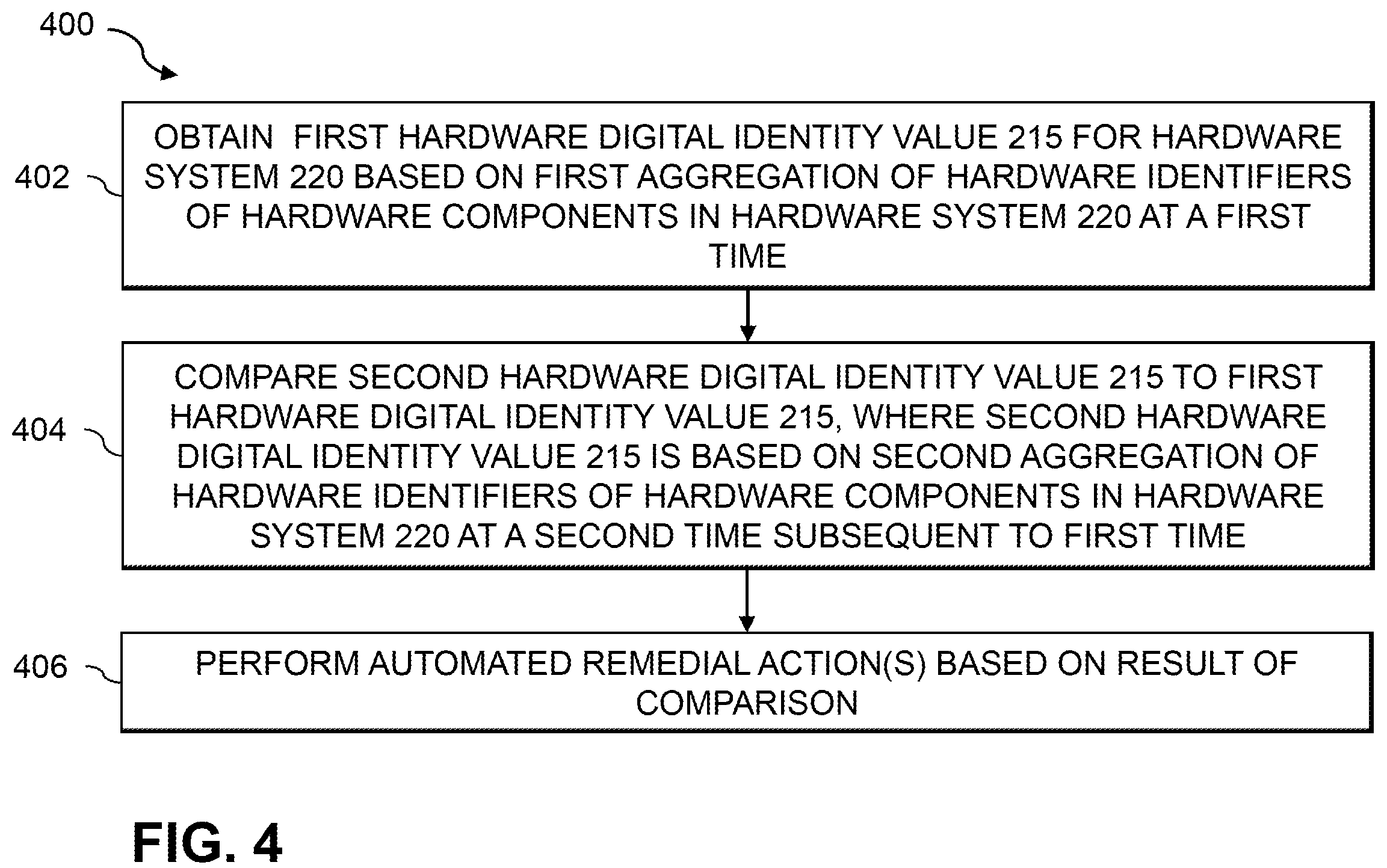 Patent US12147524 Figure 4 – Hardware system protection using verification of hardware digital identity values