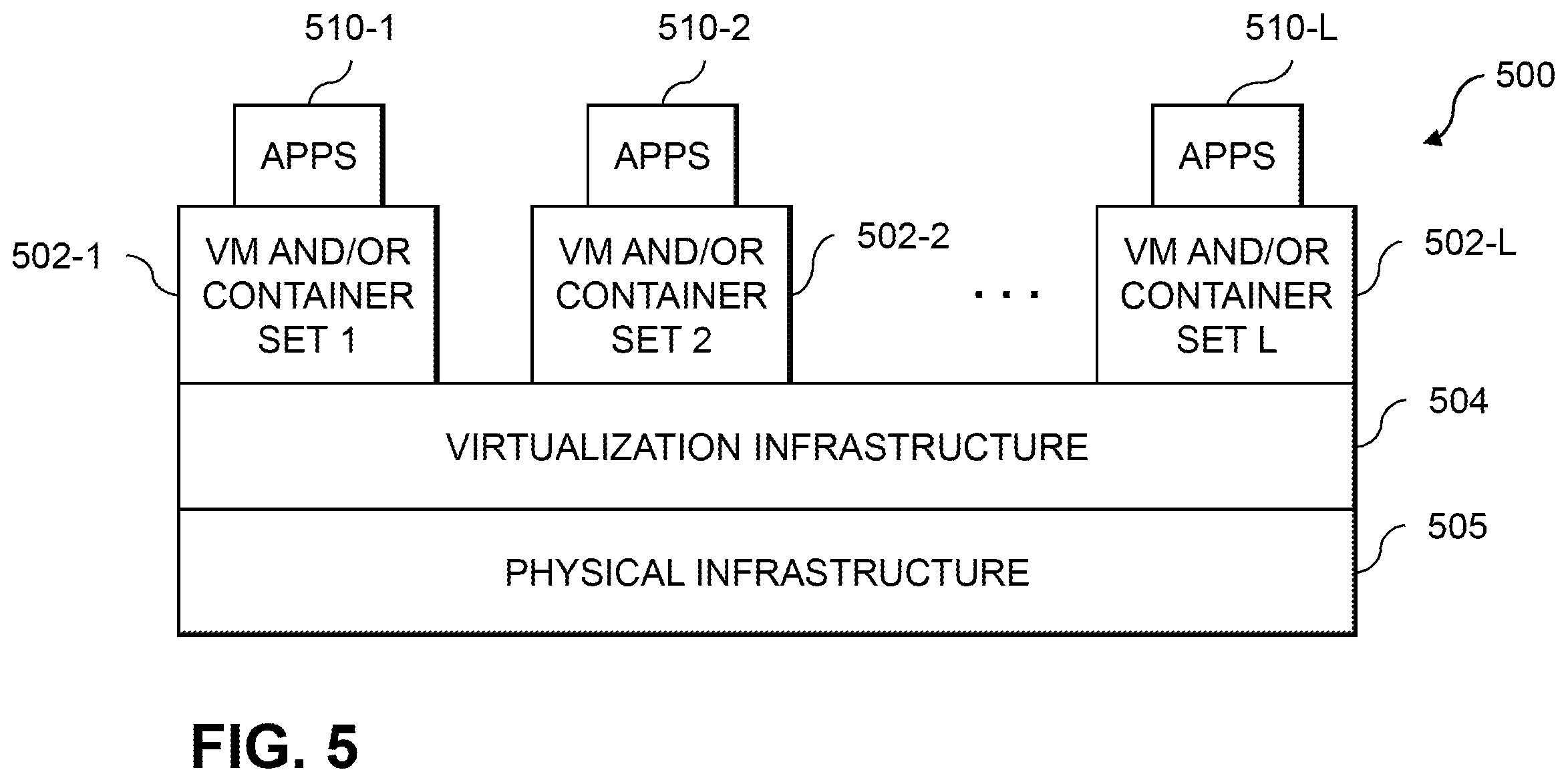 Patent US12147524 Figure 5 – Hardware system protection using verification of hardware digital identity values