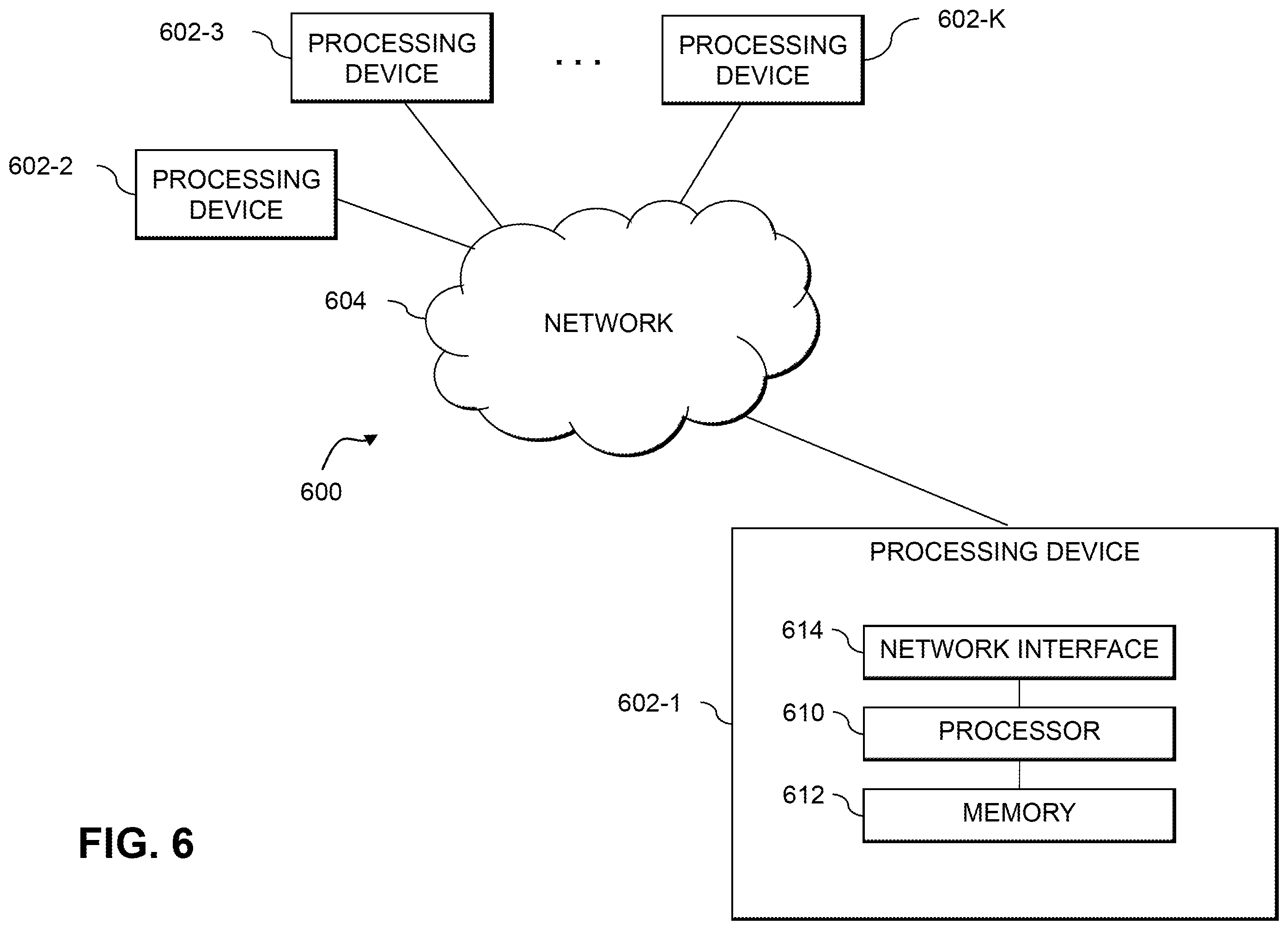 Patent US12147524 Figure 6 – Hardware system protection using verification of hardware digital identity values