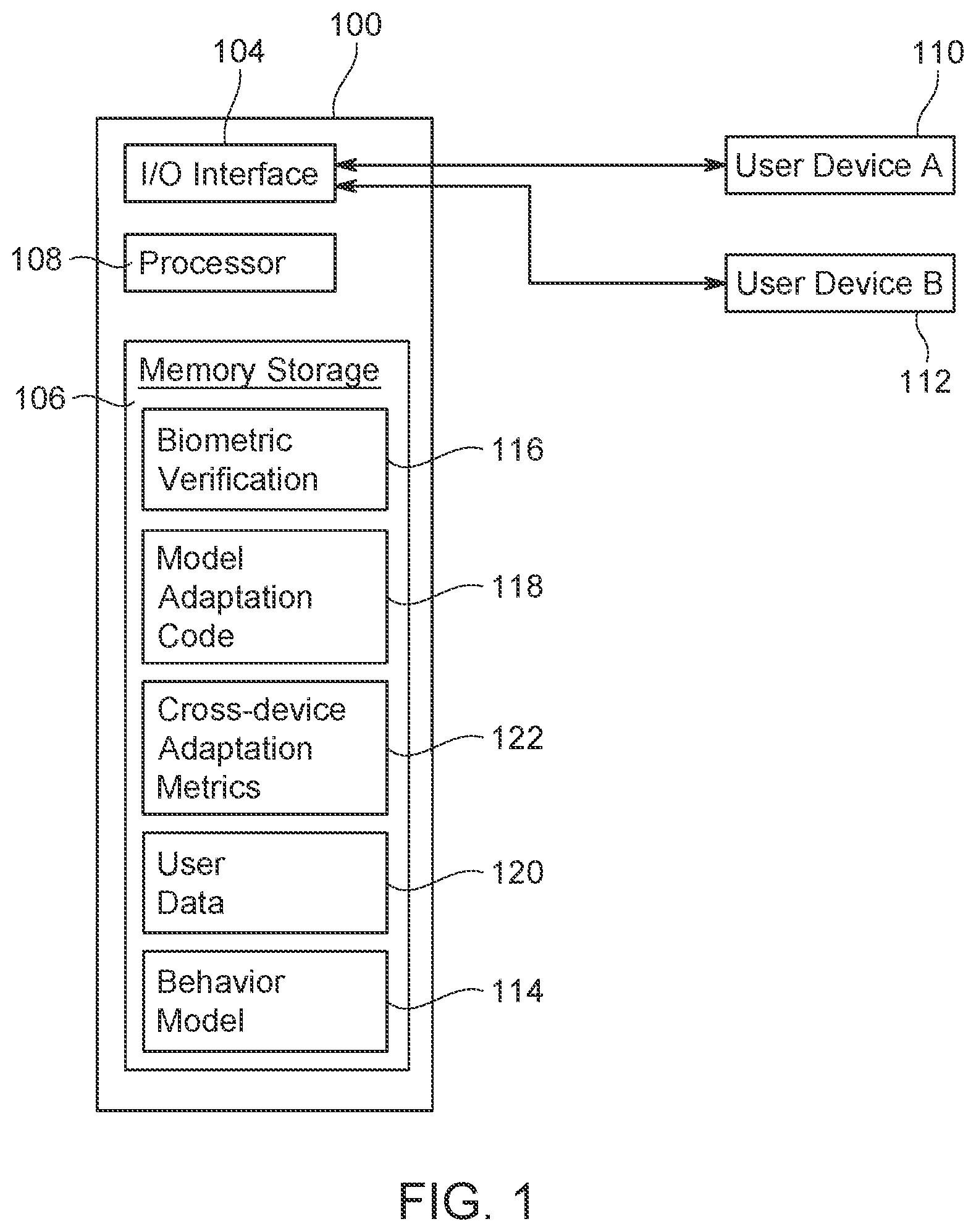 Patent US12147526 — Behavioral biometrics verification adaptation for cross devices — Figure 1