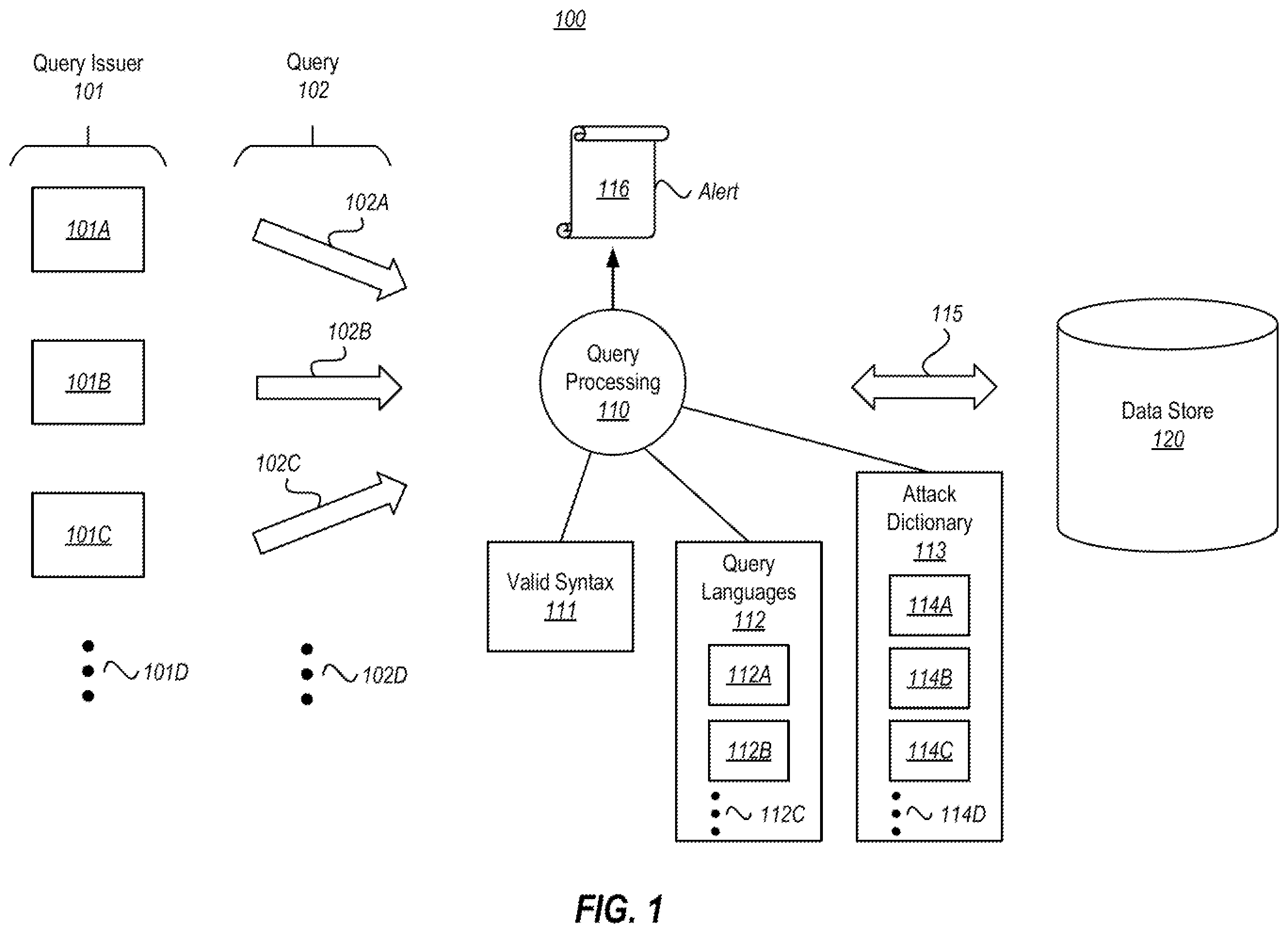 Patent US12147527 Figure 1 – Code injection detection using syntactic deviation