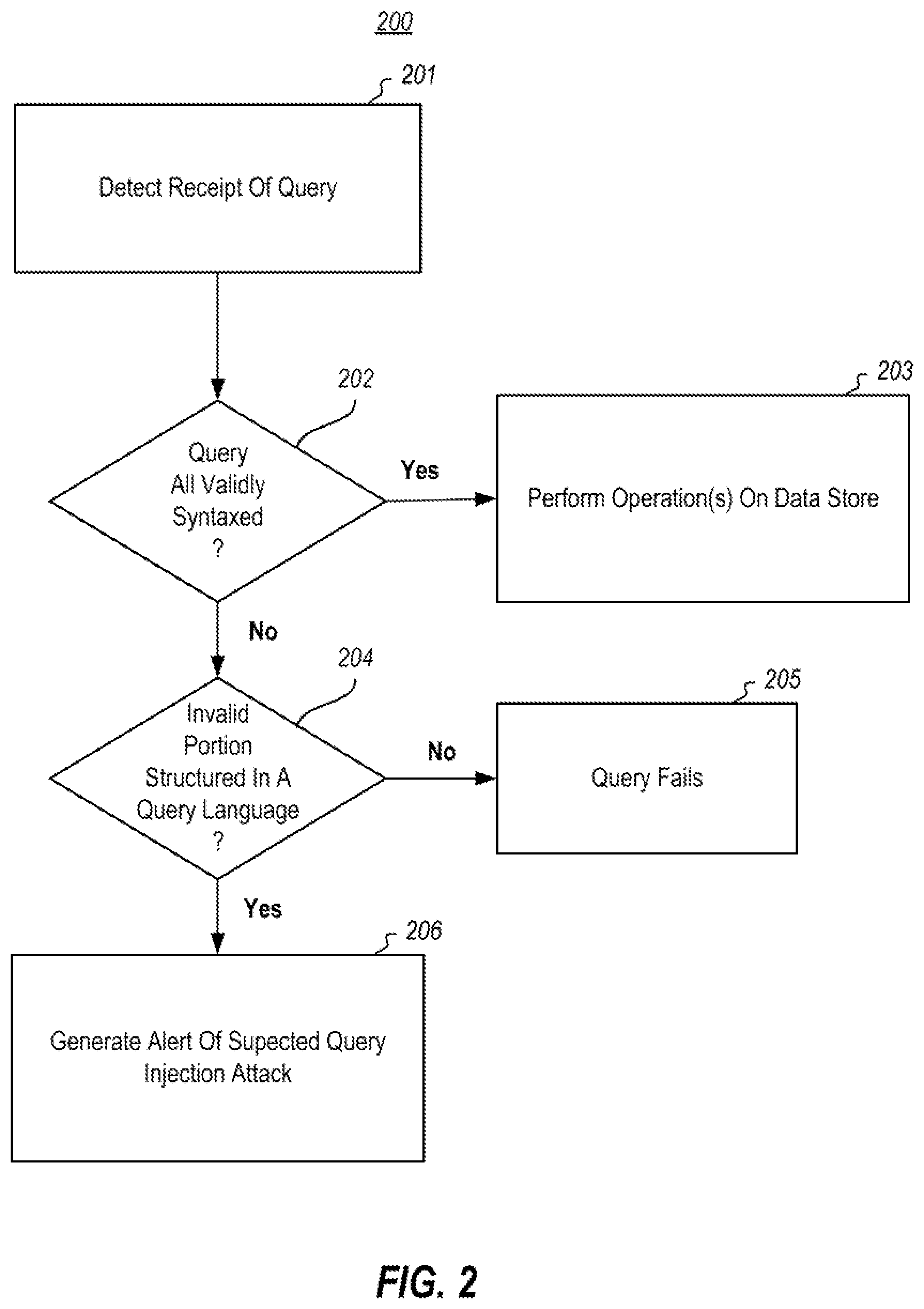 Patent US12147527 Figure 2 – Code injection detection using syntactic deviation