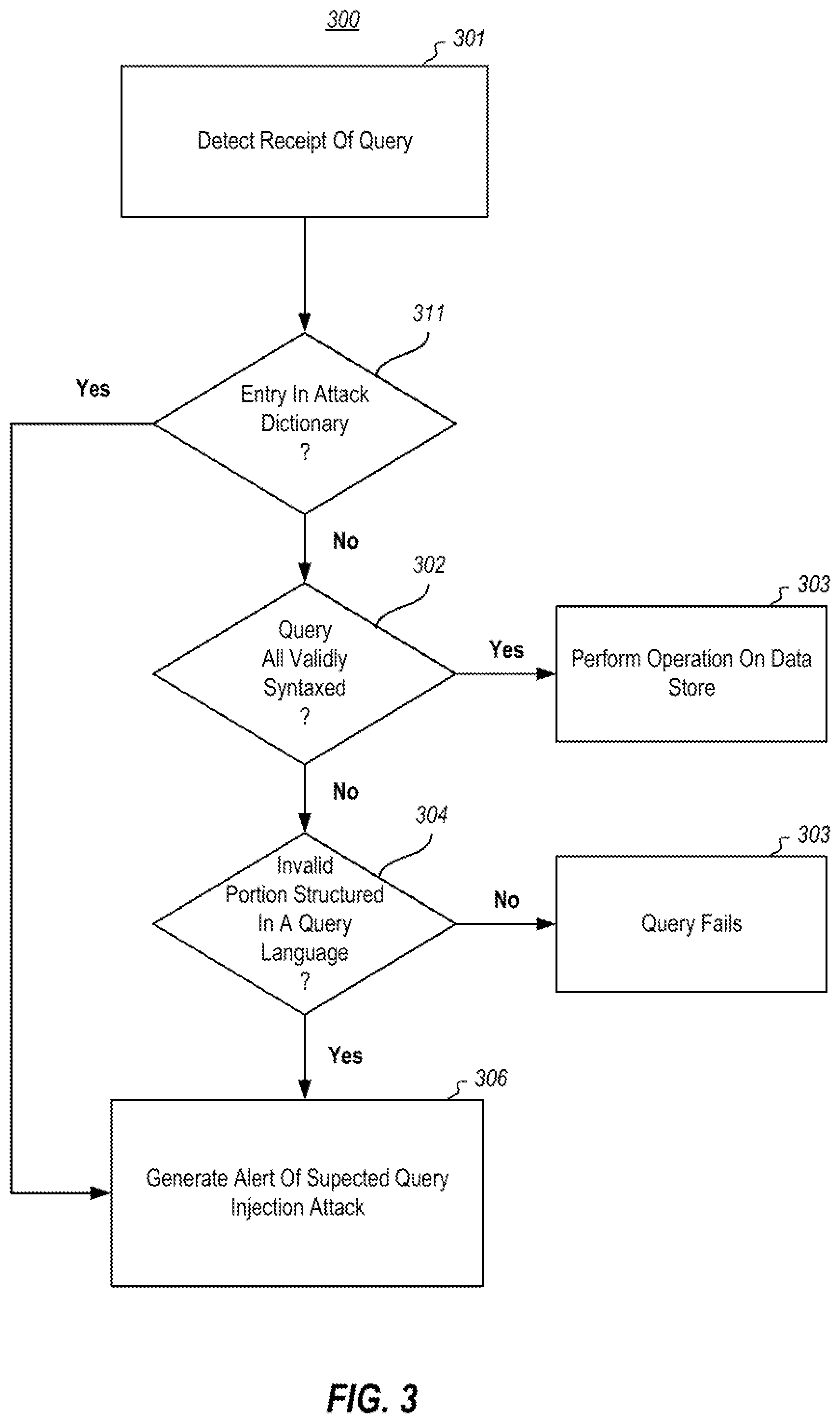 Patent US12147527 Figure 3 – Code injection detection using syntactic deviation