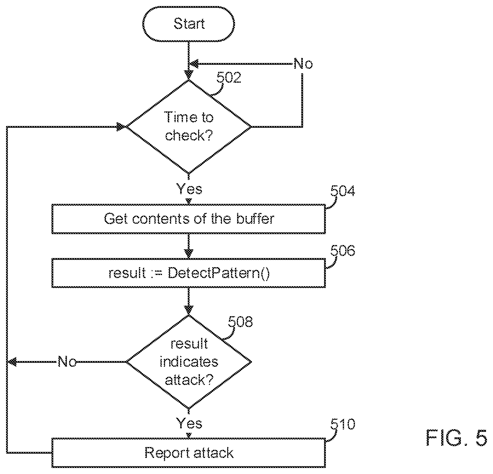 Patent US12147528 Figure 5 – Coherence-based attack detection