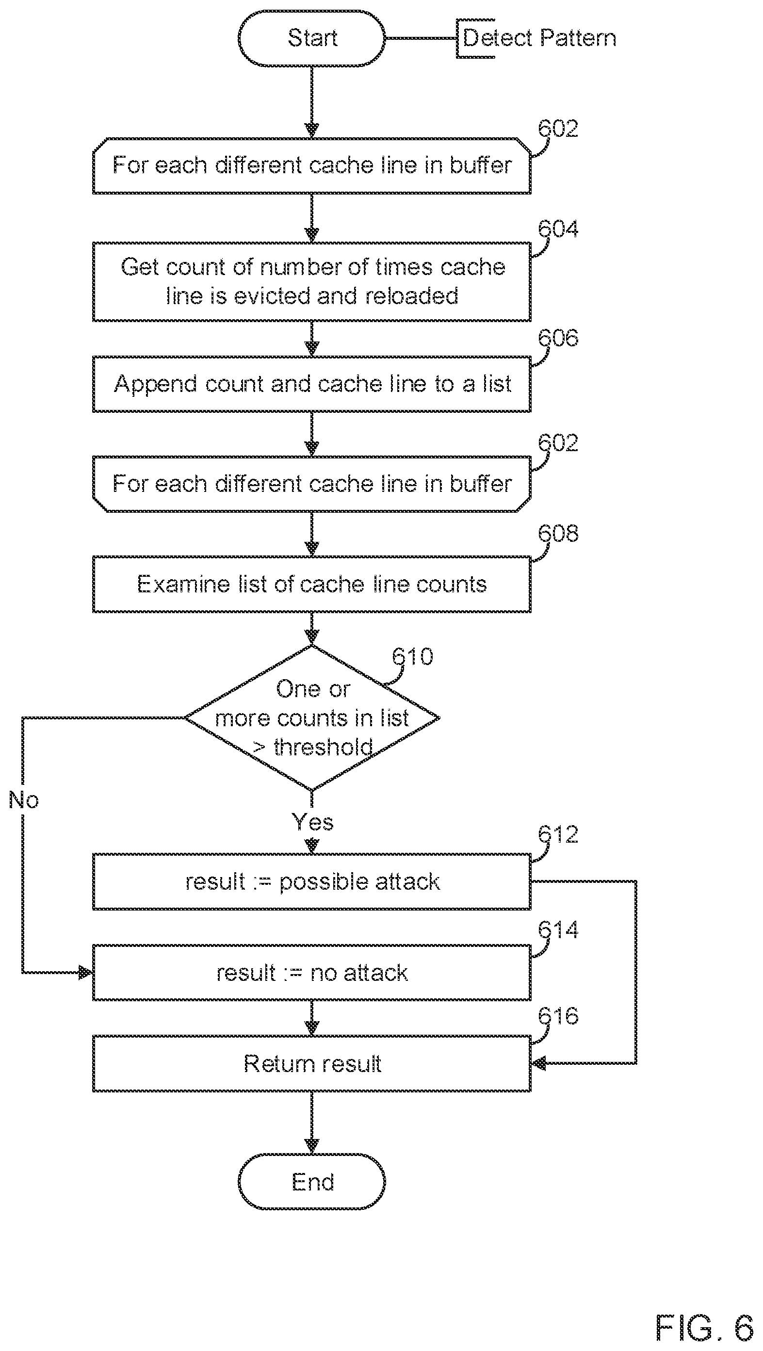 Patent US12147528 Figure 6 – Coherence-based attack detection