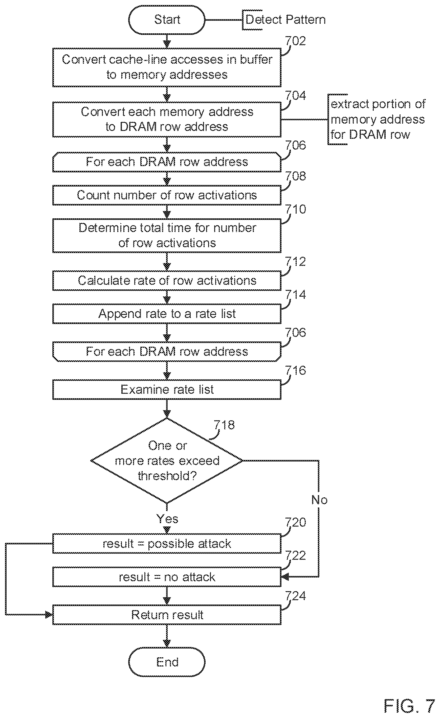 Patent US12147528 Figure 7 – Coherence-based attack detection