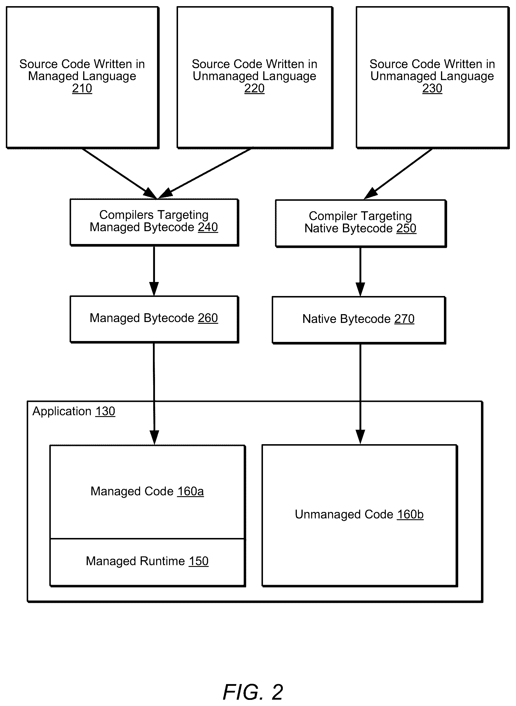 Patent US12147529 Figure 2 – Hybrid managed and unmanaged data model