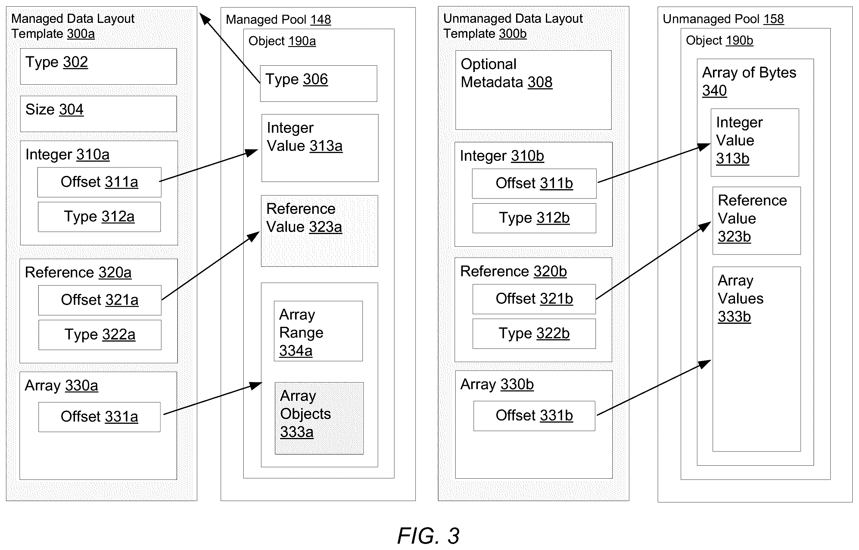 Patent US12147529 Figure 3 – Hybrid managed and unmanaged data model