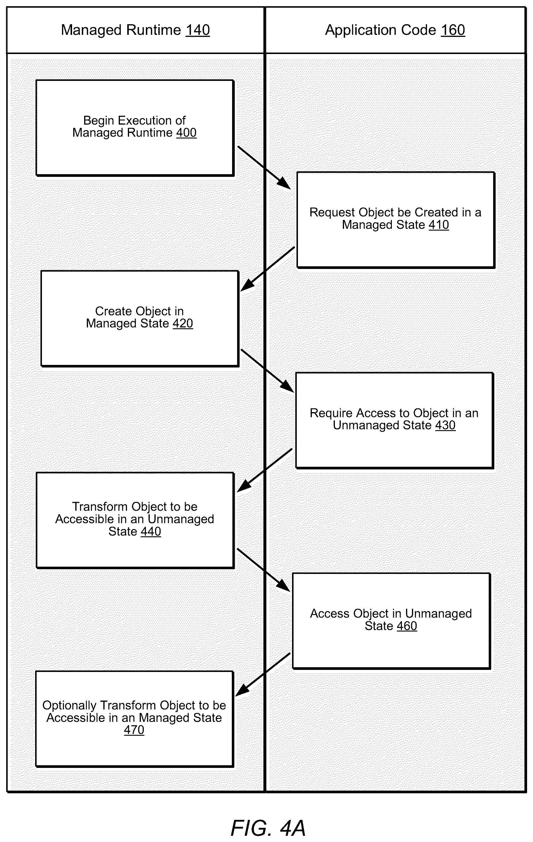 Patent US12147529 Figure 4 – Hybrid managed and unmanaged data model