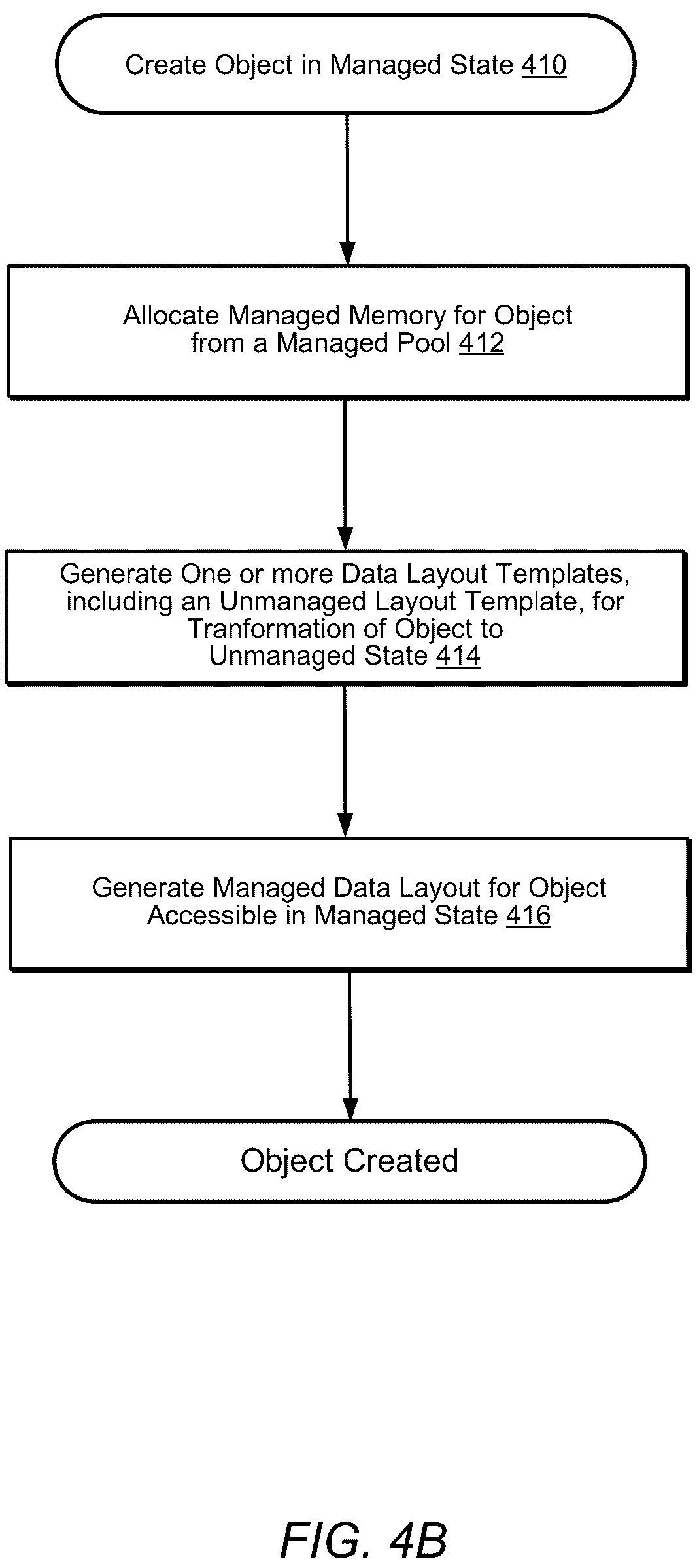 Patent US12147529 Figure 5 – Hybrid managed and unmanaged data model