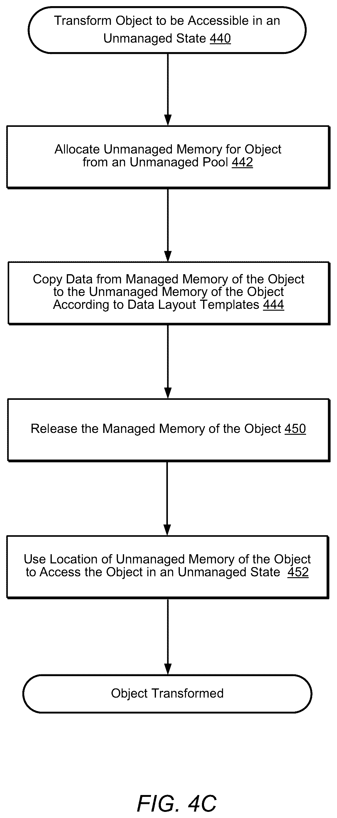 Patent US12147529 Figure 6 – Hybrid managed and unmanaged data model