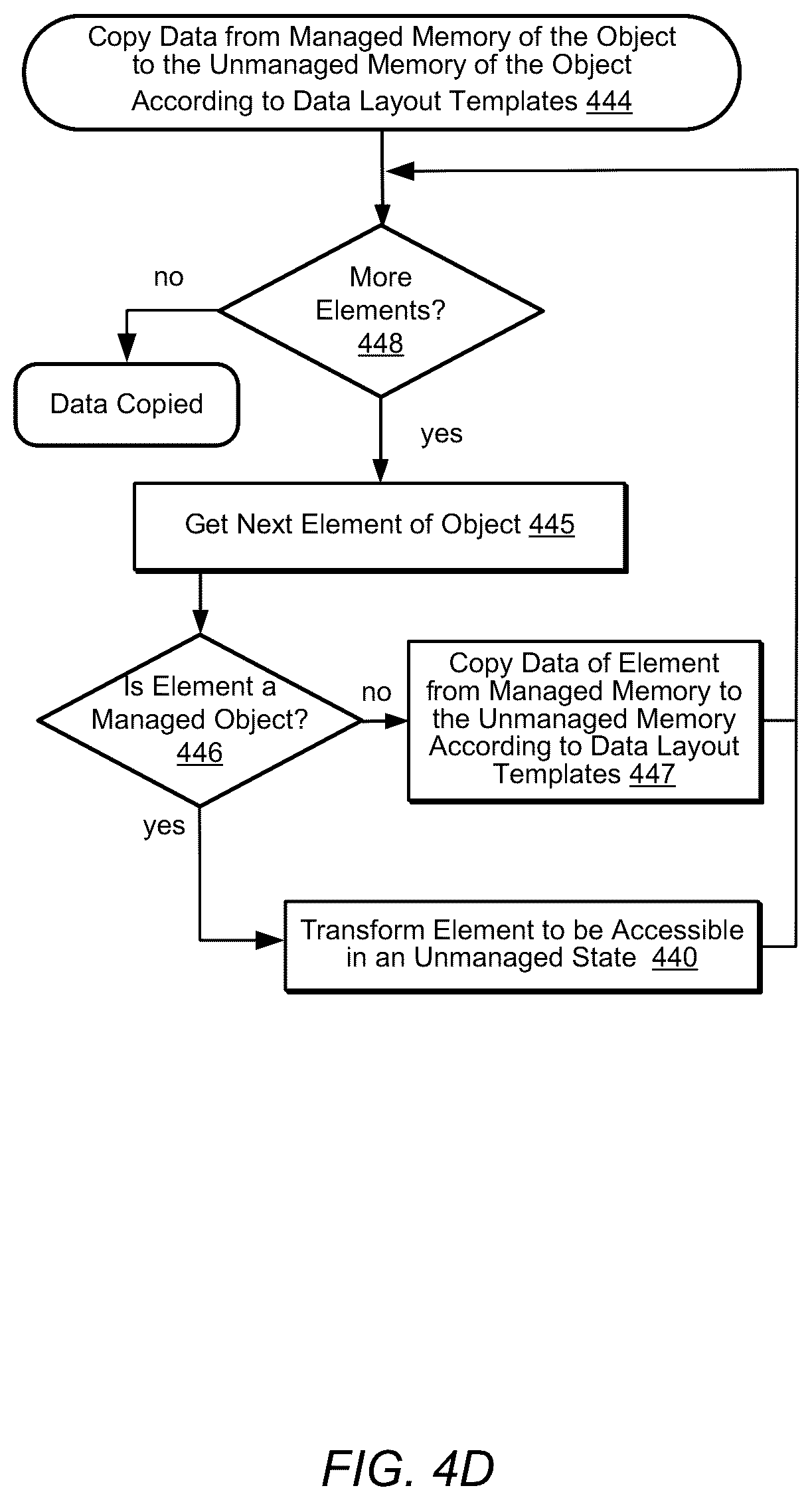 Patent US12147529 Figure 7 – Hybrid managed and unmanaged data model