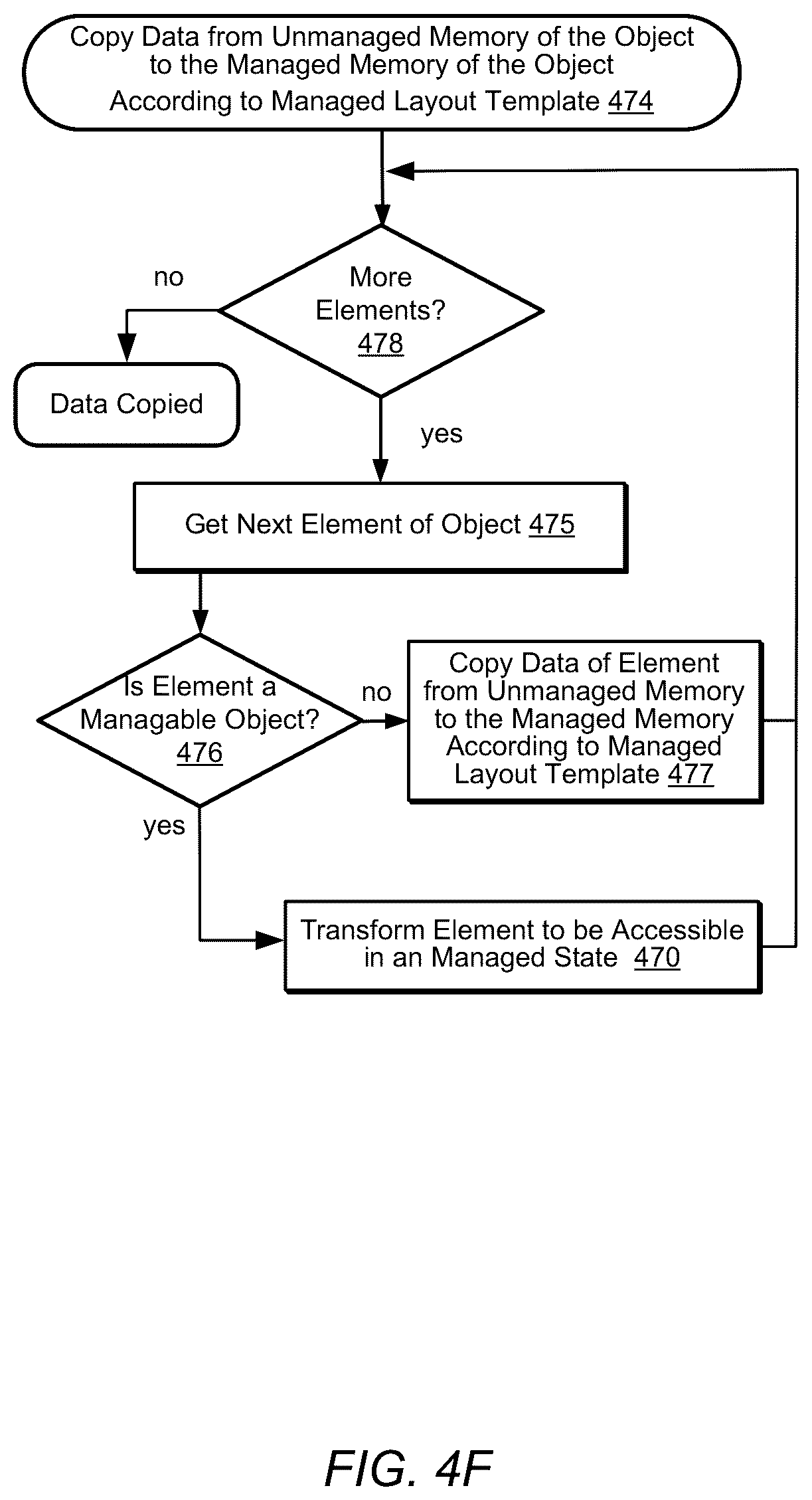 Patent US12147529 Figure 9 – Hybrid managed and unmanaged data model