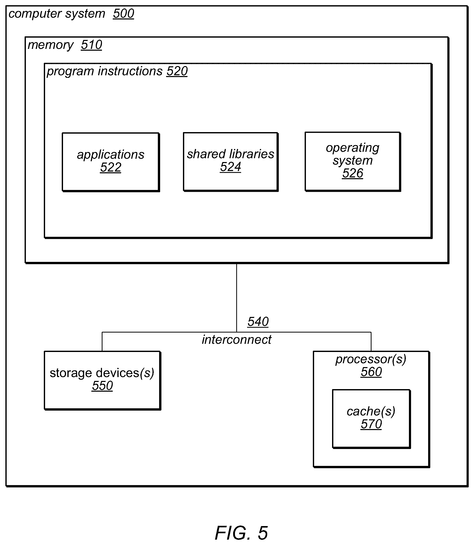 Patent US12147529 Figure 10 – Hybrid managed and unmanaged data model