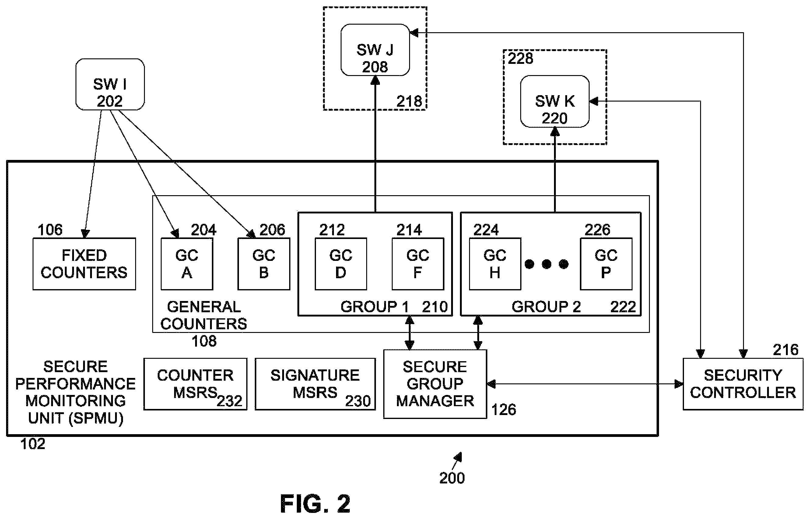 Patent US12147532 Figure 2 – Performance monitoring unit of a processor deterring tampering of counter configuration and enabling verifiable data sampling