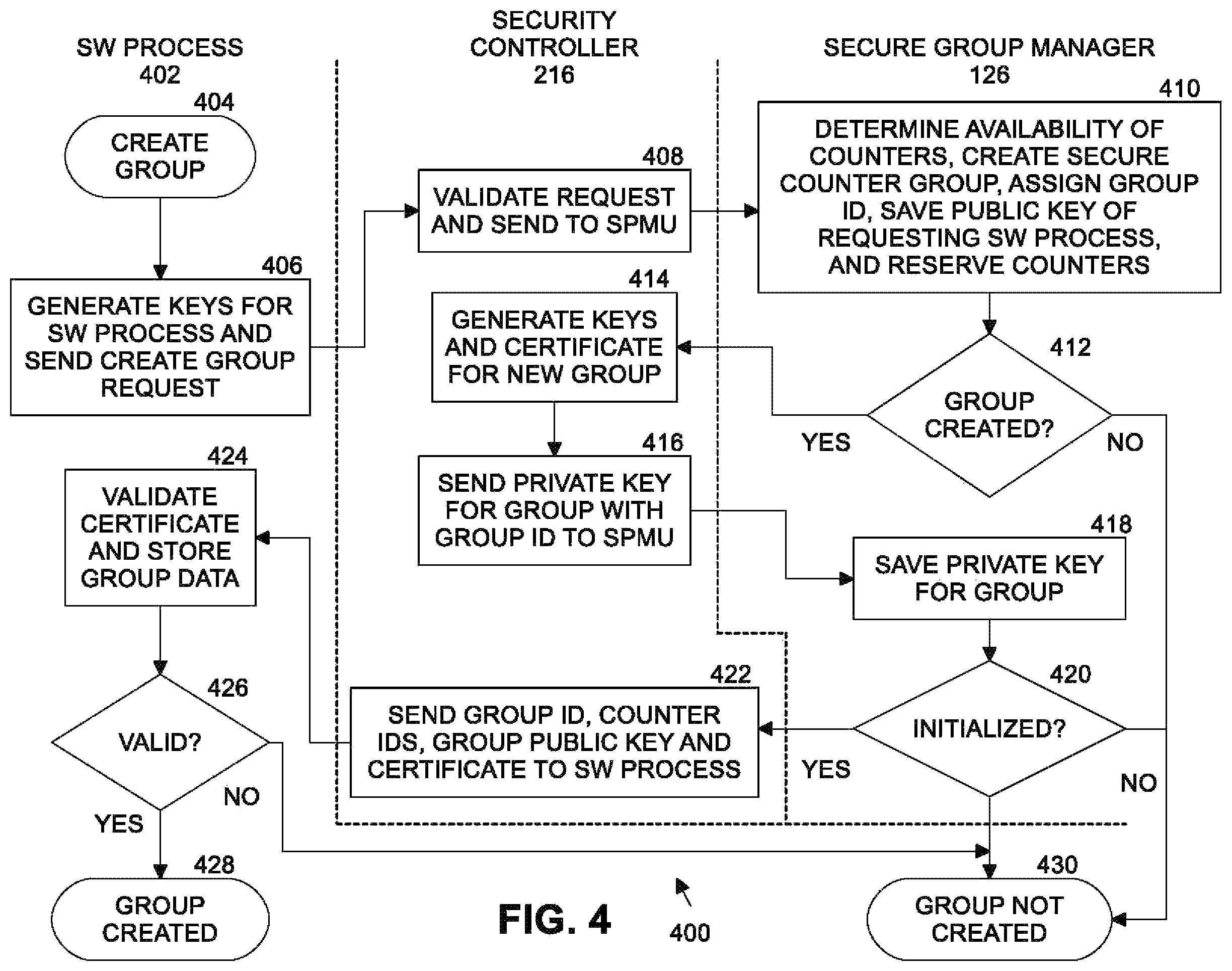 Patent US12147532 Figure 4 – Performance monitoring unit of a processor deterring tampering of counter configuration and enabling verifiable data sampling