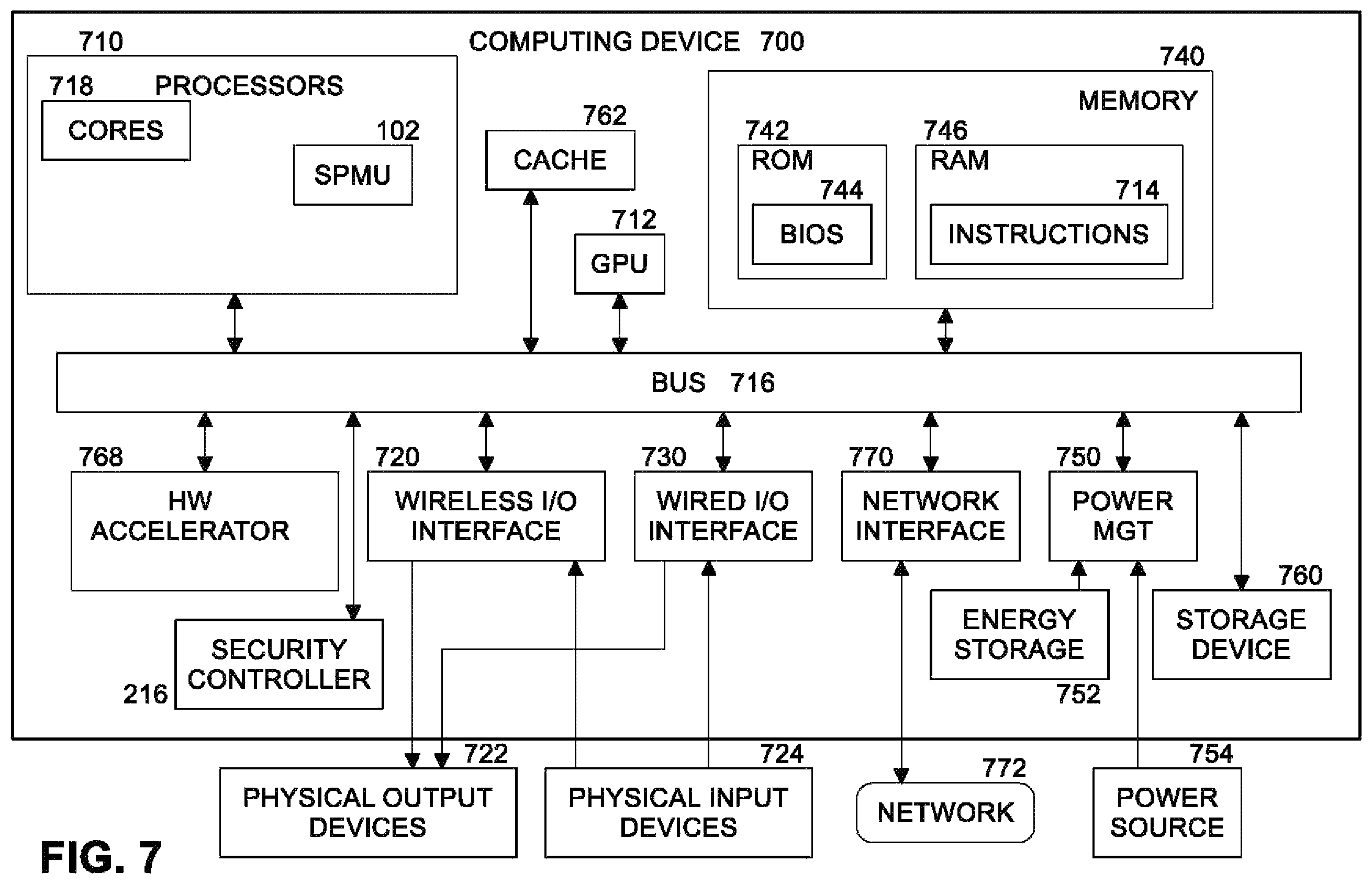 Patent US12147532 Figure 7 – Performance monitoring unit of a processor deterring tampering of counter configuration and enabling verifiable data sampling