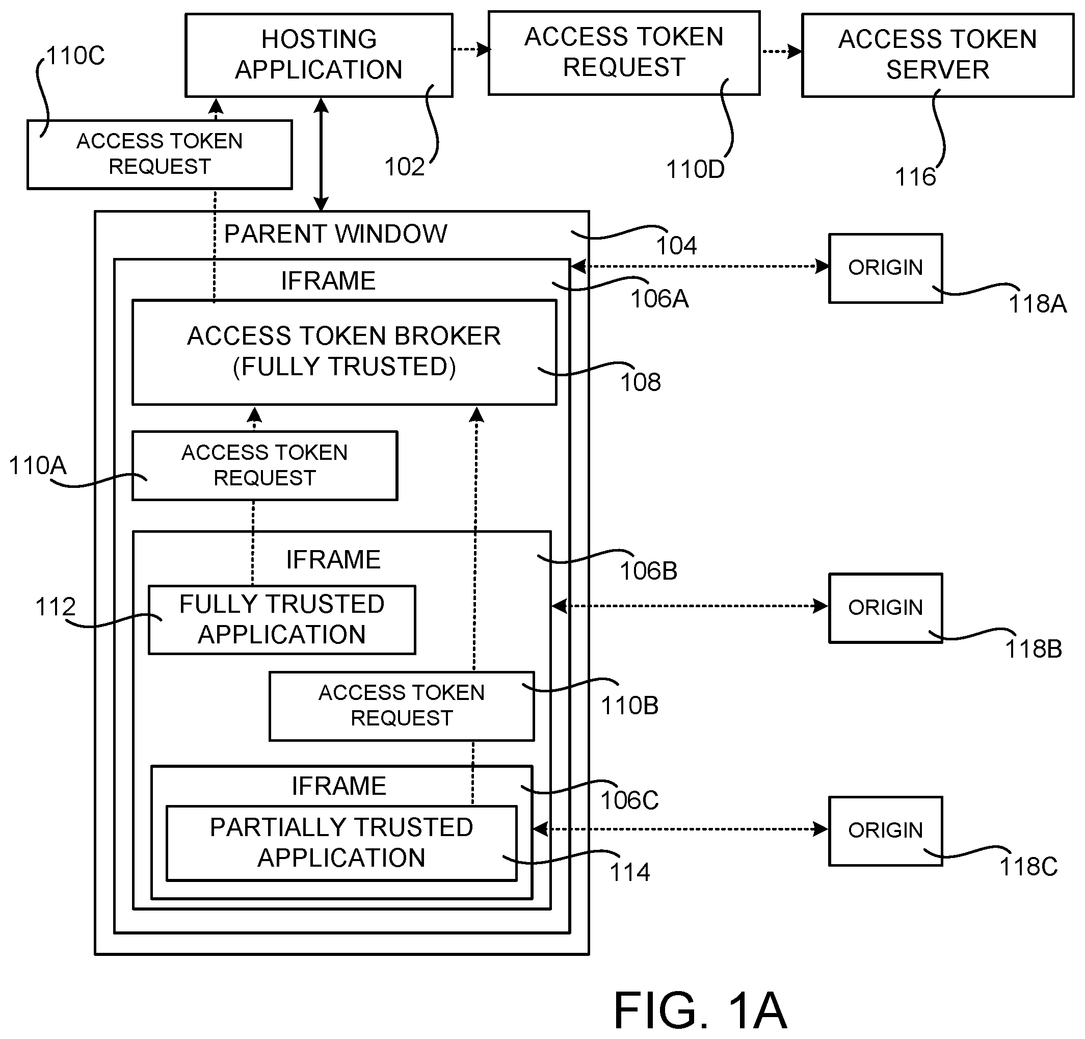 Patent US12147533 — Securely brokering access tokens to partially trusted code — Figure 1