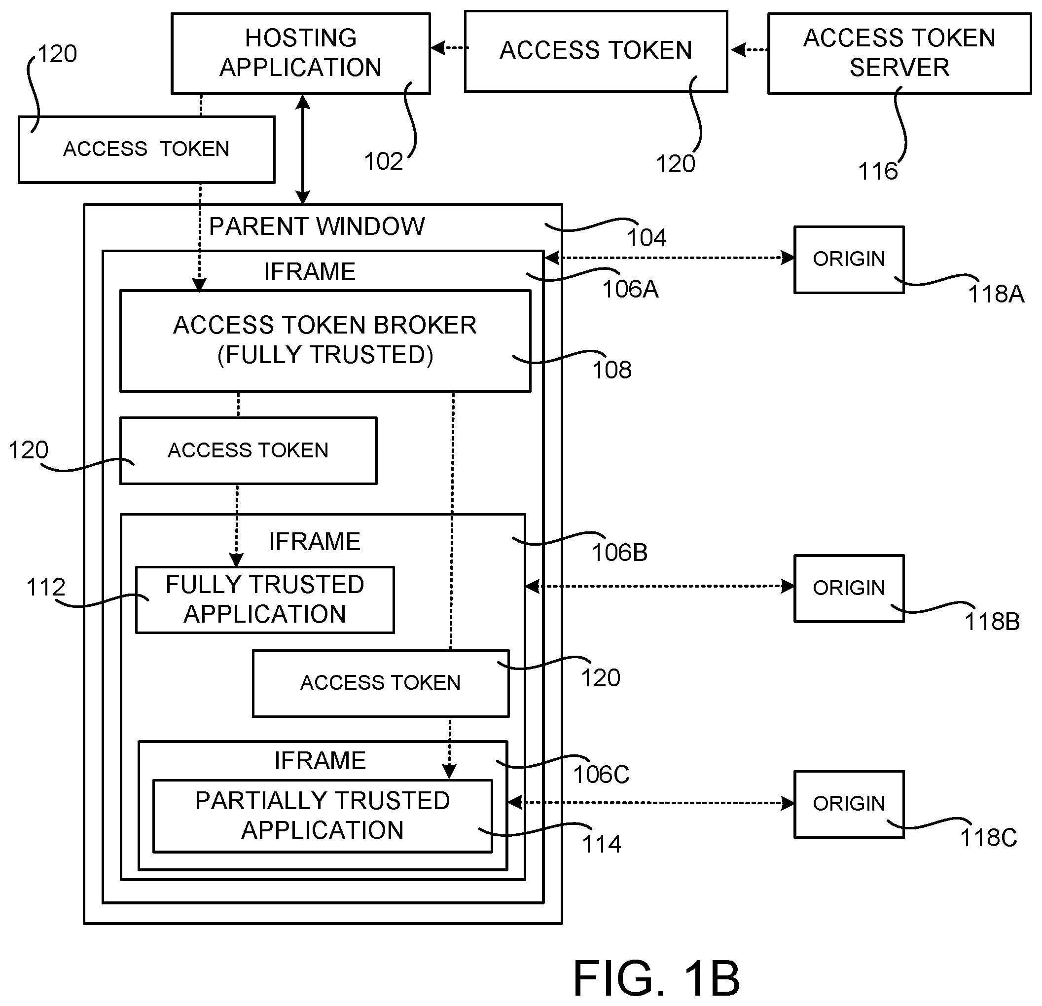 Patent US12147533 Figure 2 – Securely brokering access tokens to partially trusted code