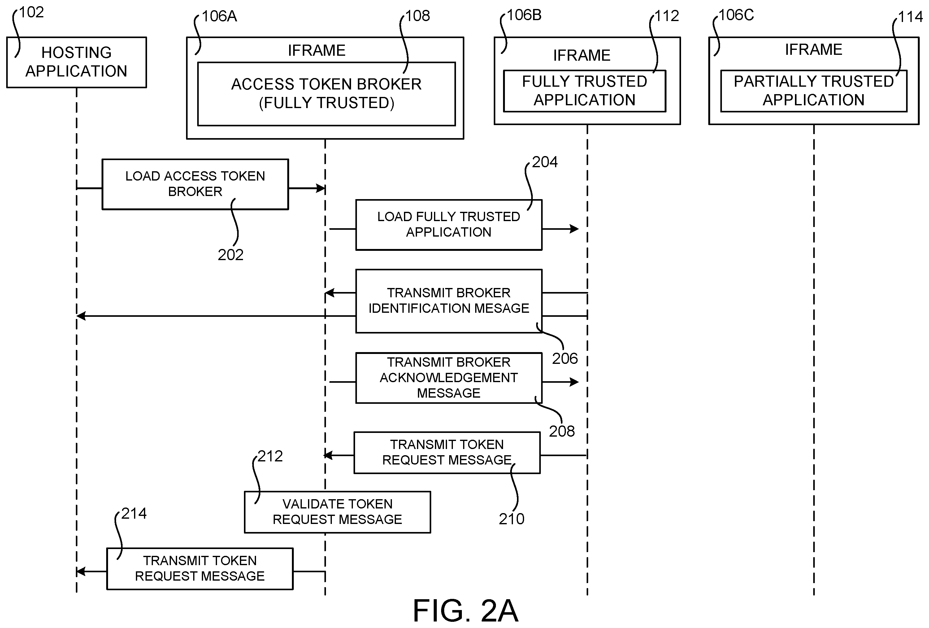 Patent US12147533 Figure 4 – Securely brokering access tokens to partially trusted code