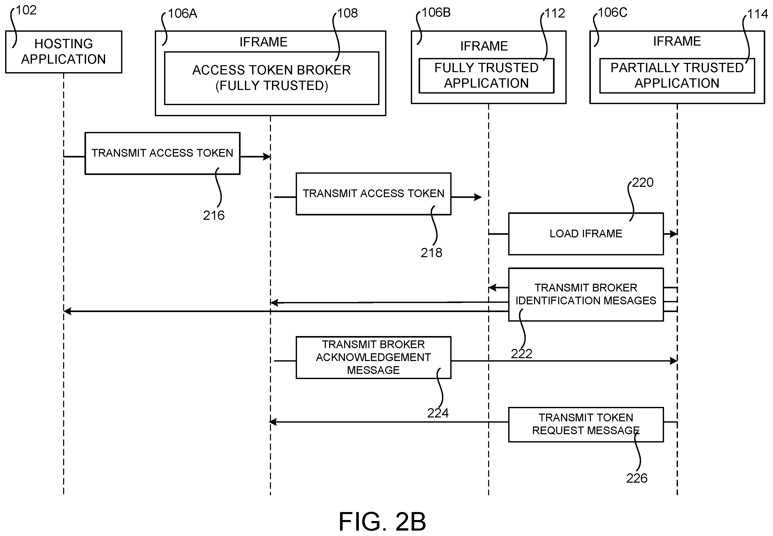 Patent US12147533 Figure 5 – Securely brokering access tokens to partially trusted code