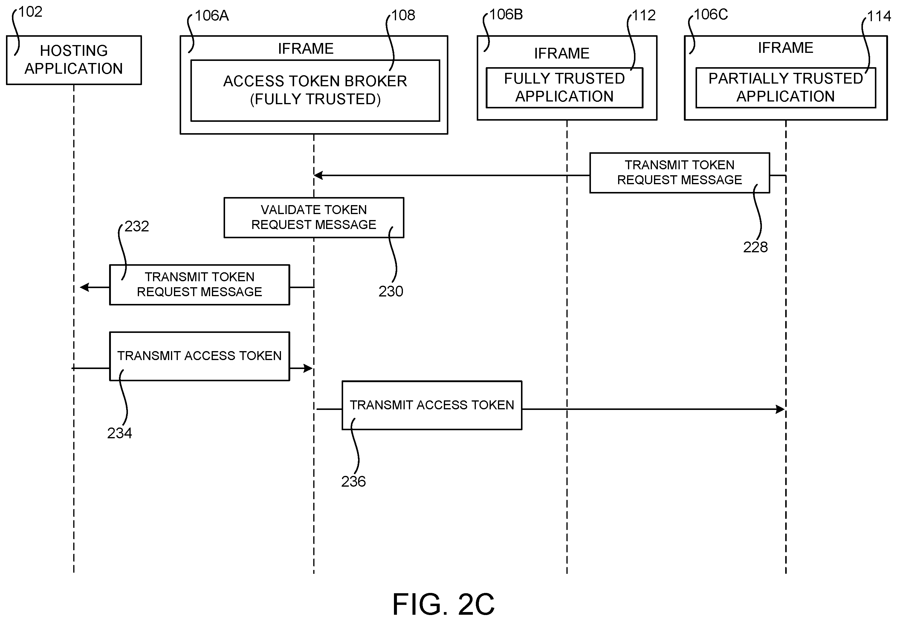 Patent US12147533 Figure 6 – Securely brokering access tokens to partially trusted code